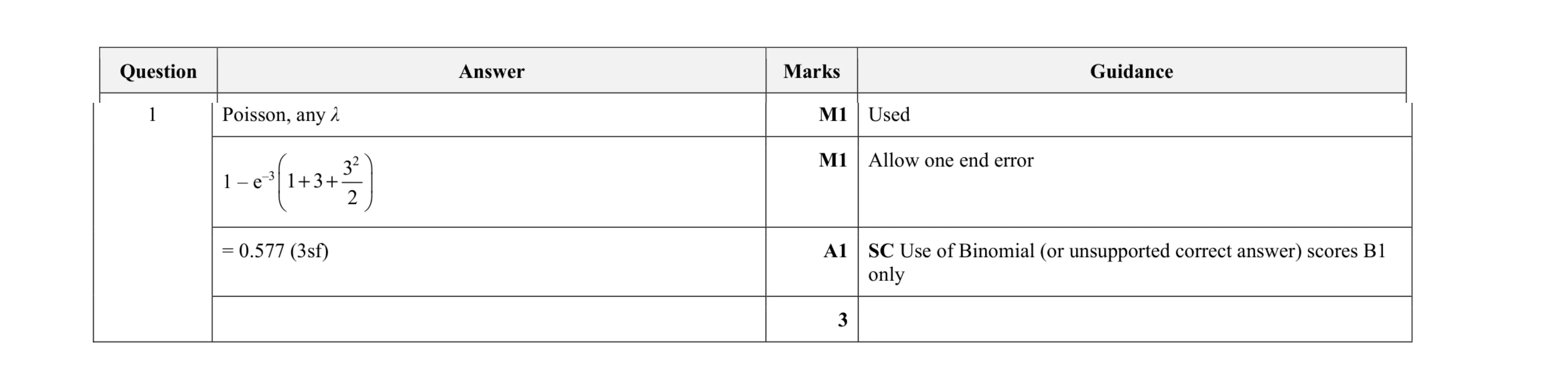 Mark scheme for question 5