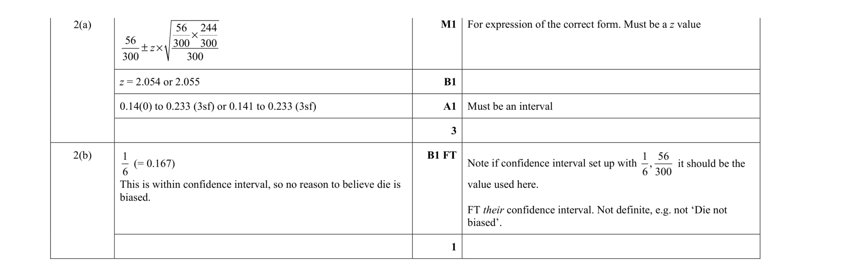 Mark scheme for question 148