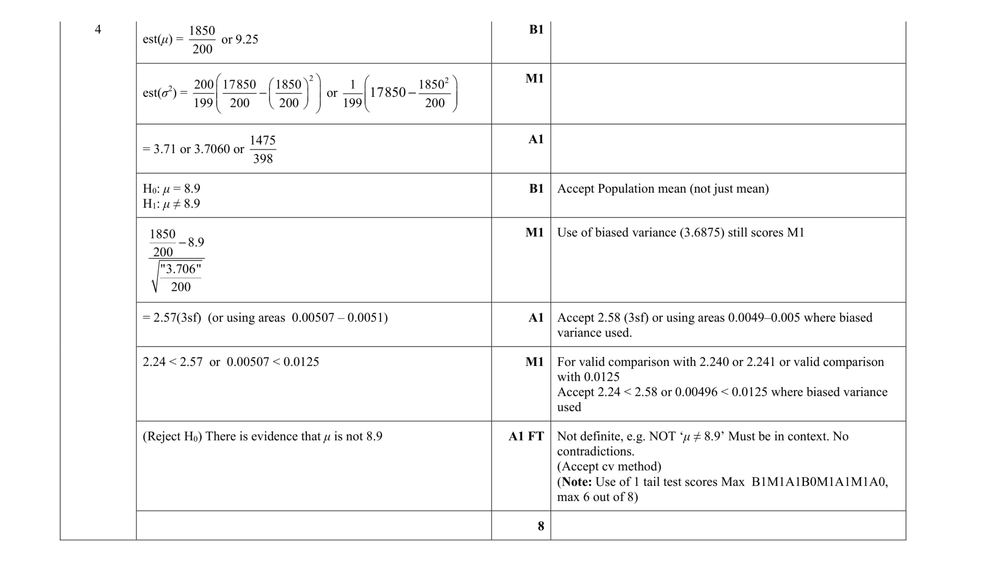 Mark scheme for question 6