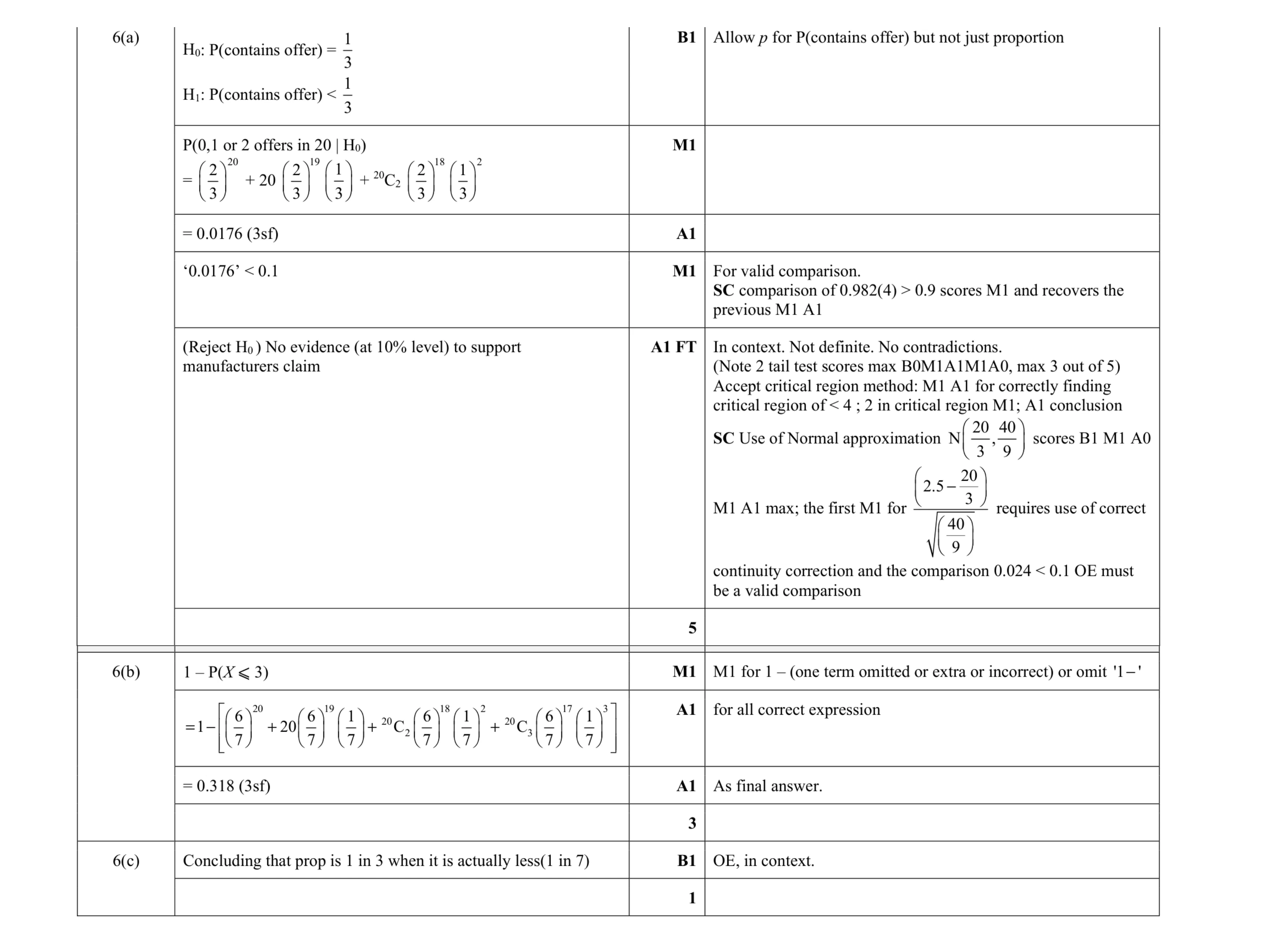Mark scheme for question 7