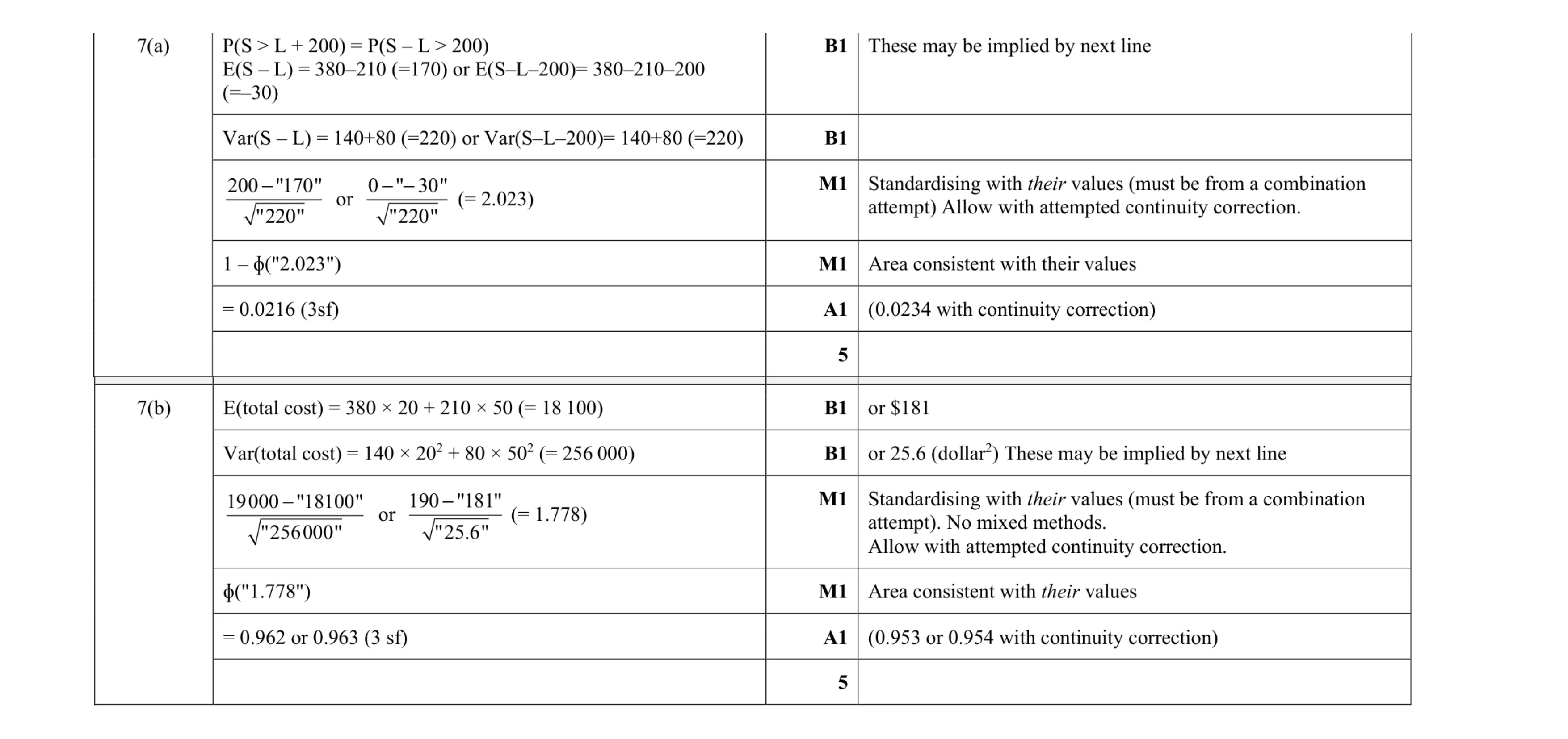 Mark scheme for question 54