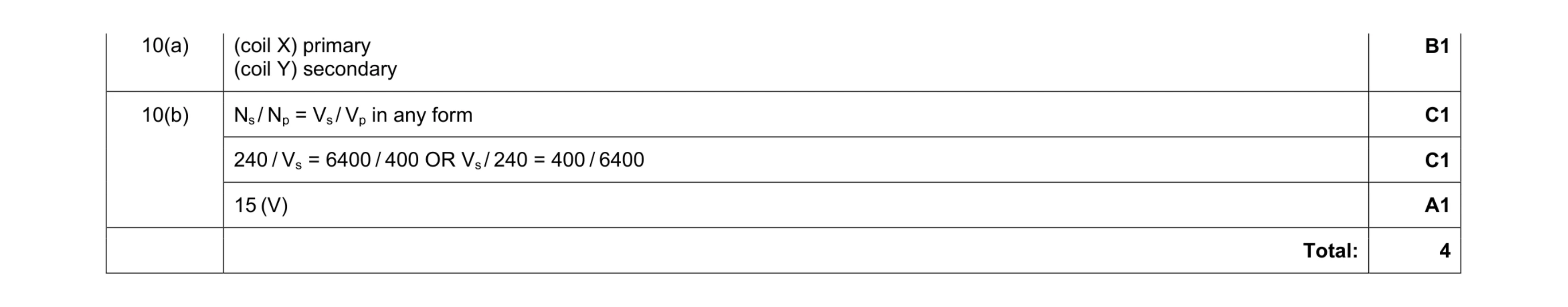 Mark scheme for question 5