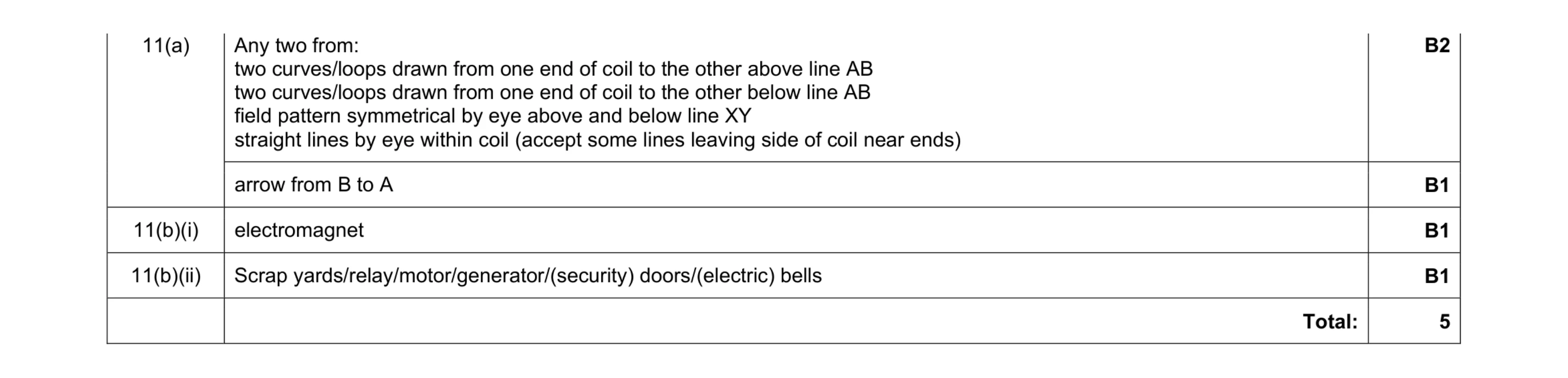 Mark scheme for question 4