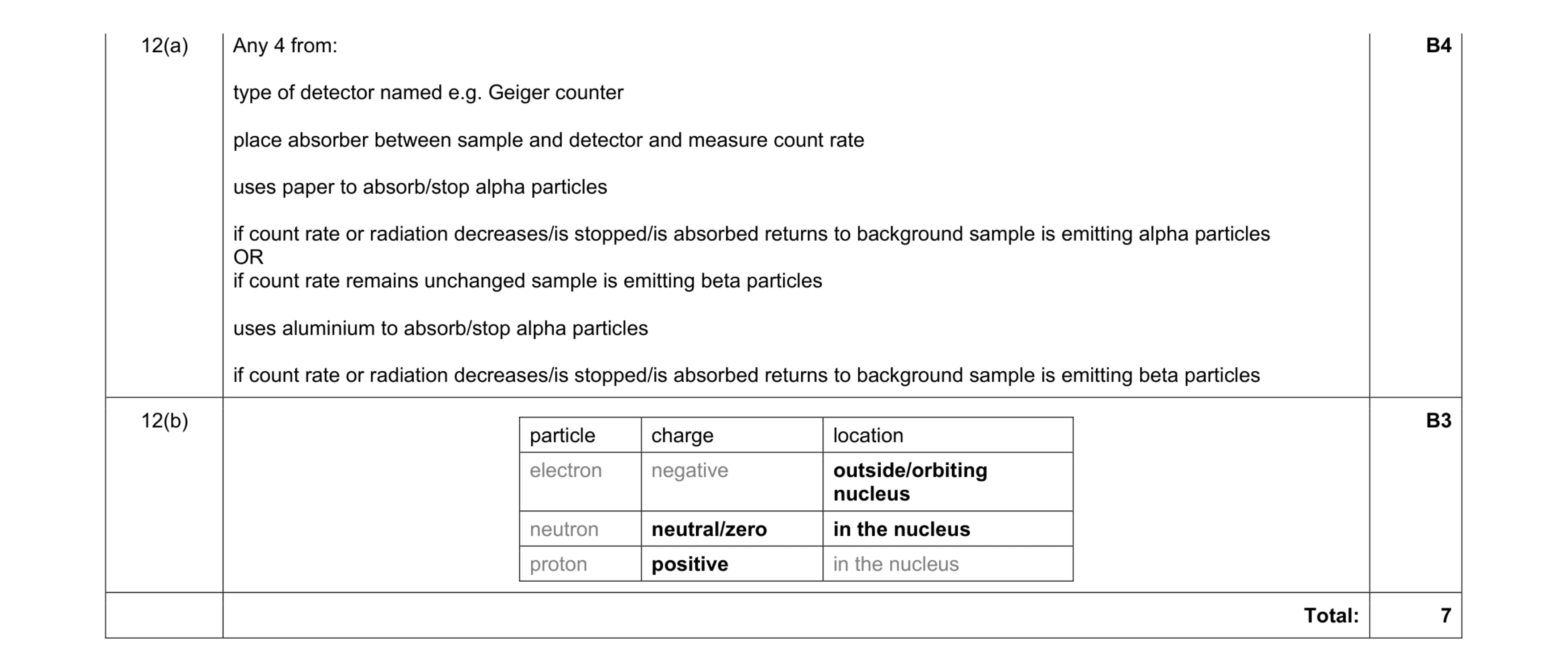 Mark scheme for question 24
