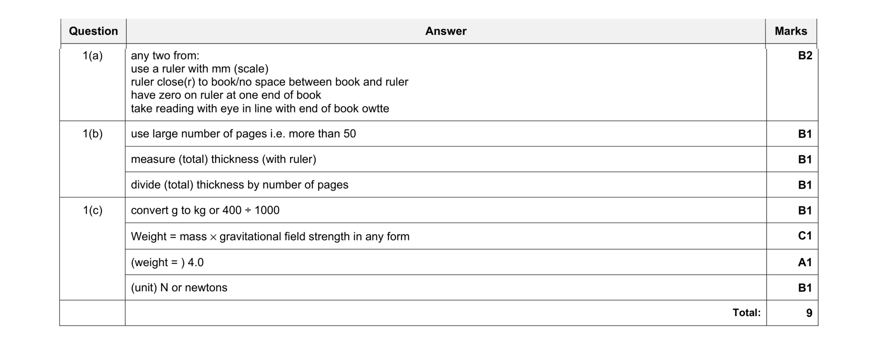 Mark scheme for question 3