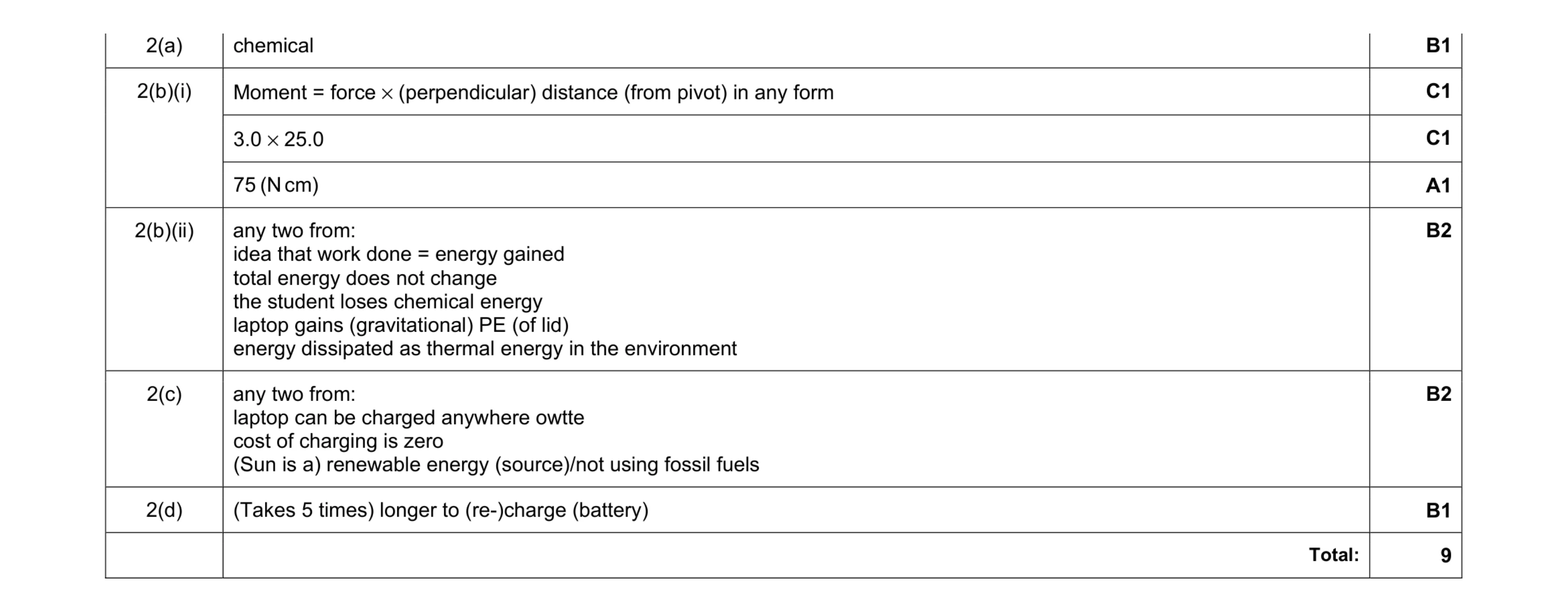 Mark scheme for question 5