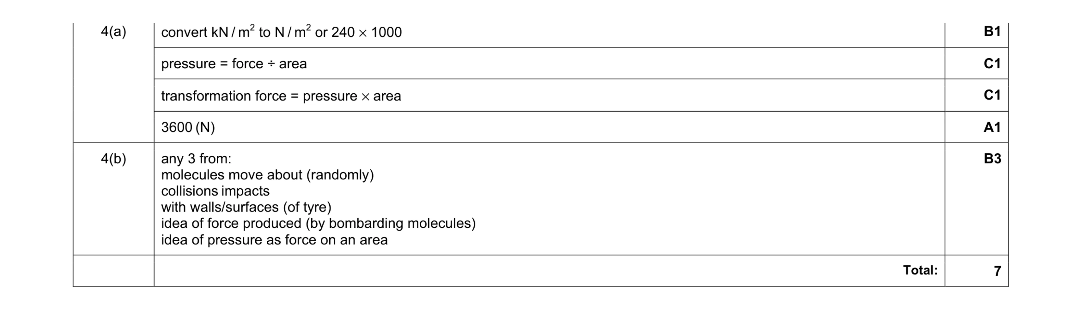 Mark scheme for question 3