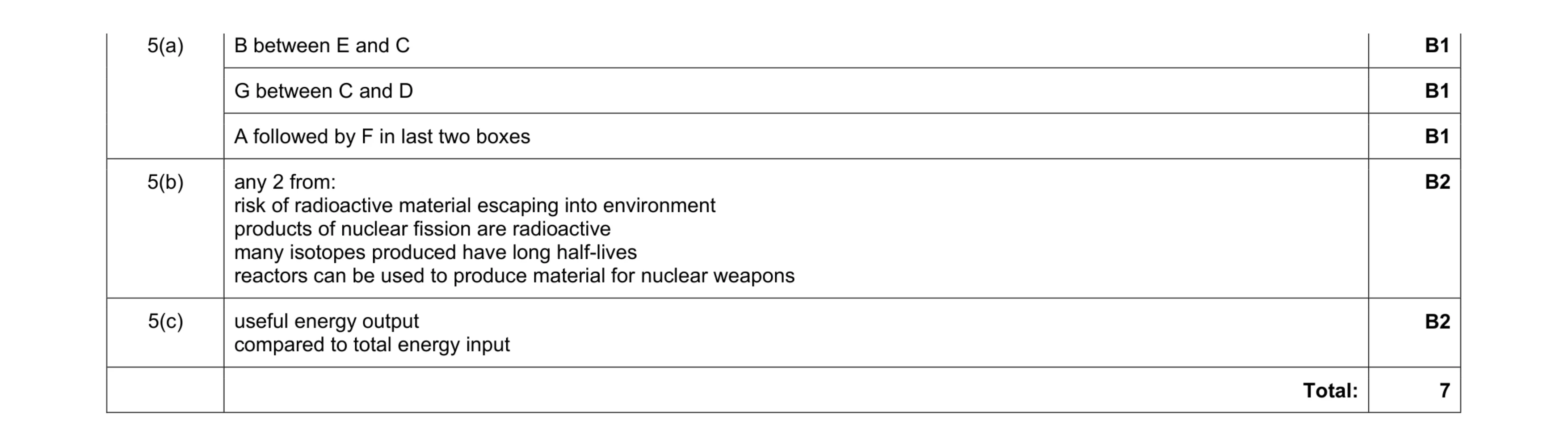 Mark scheme for question 71