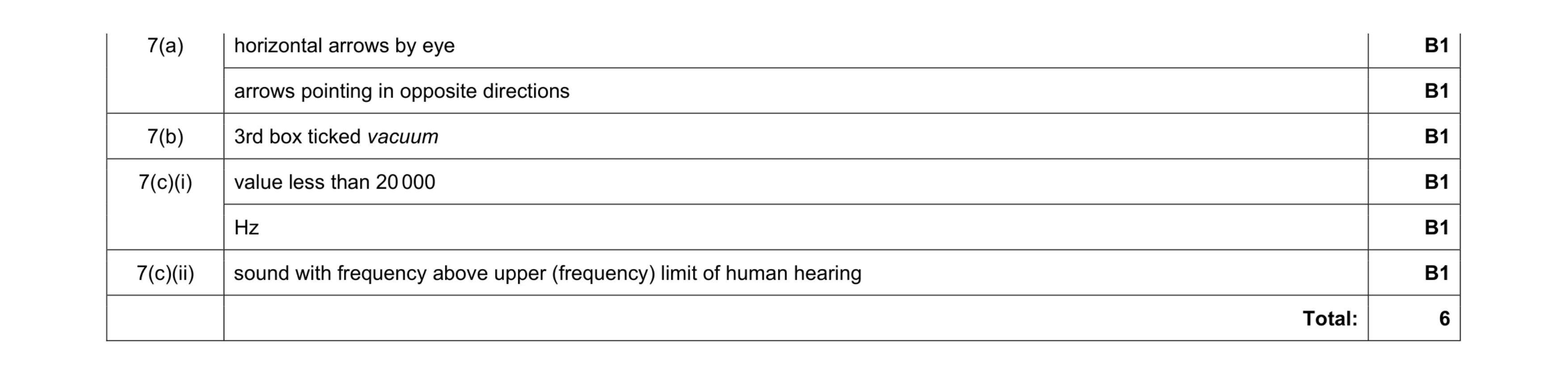 Mark scheme for question 4