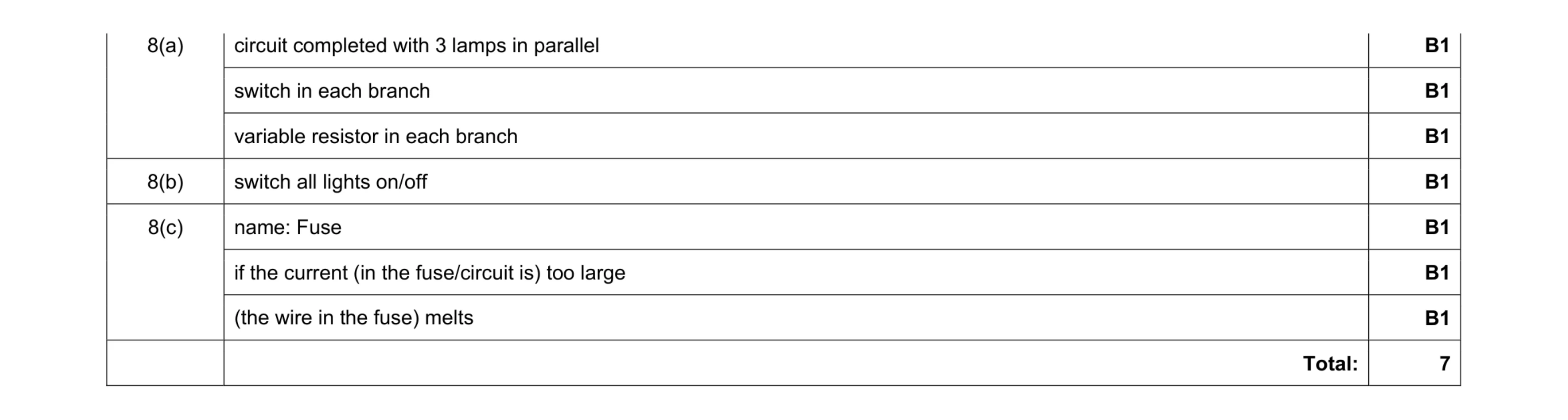Mark scheme for question 3