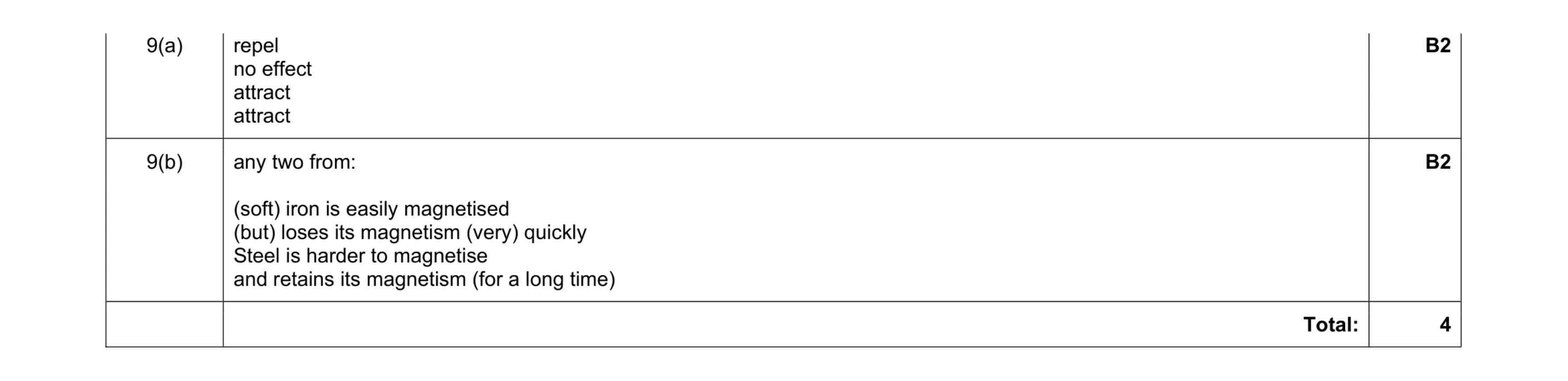 Mark scheme for question 3