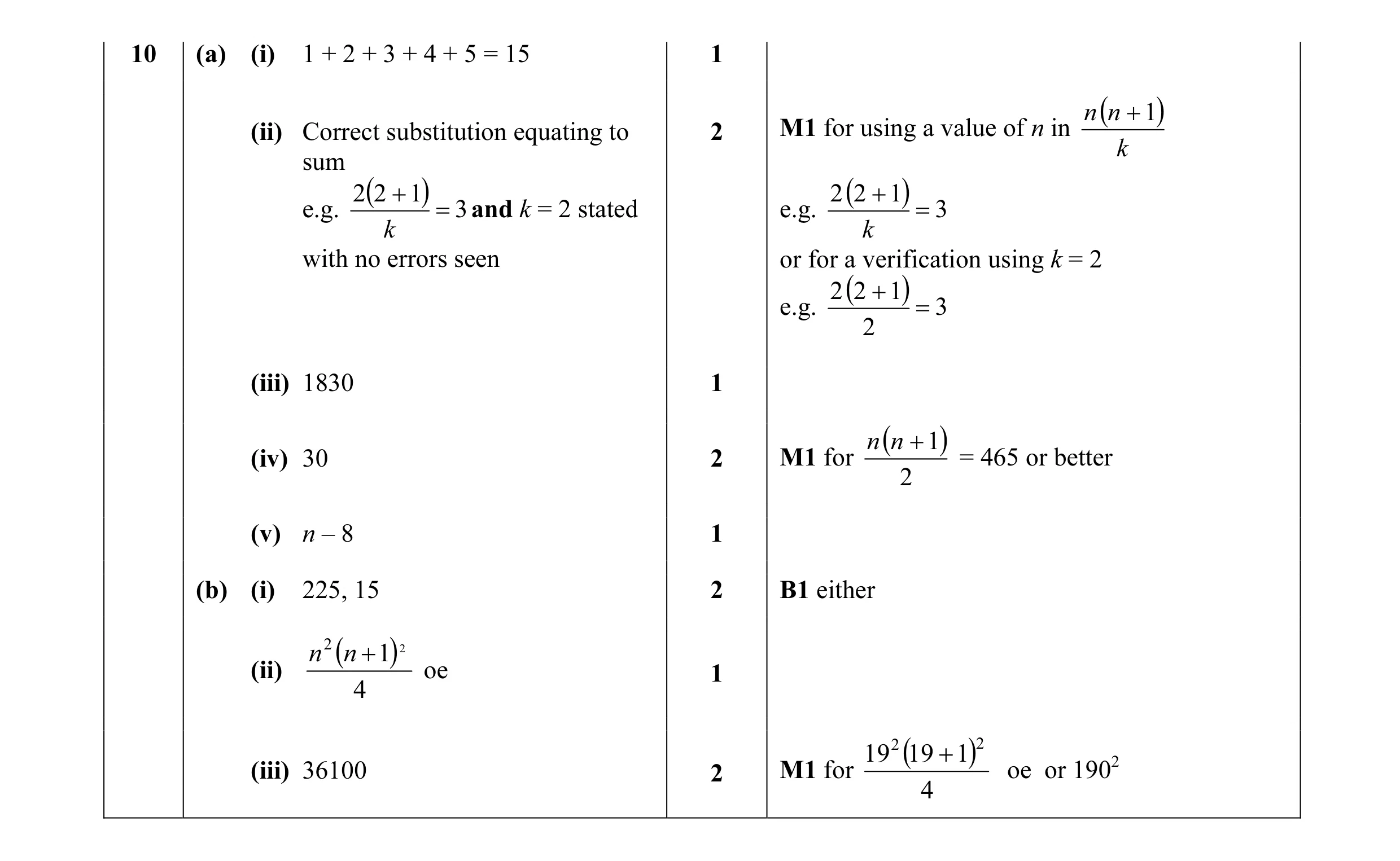 Mark scheme for question 3