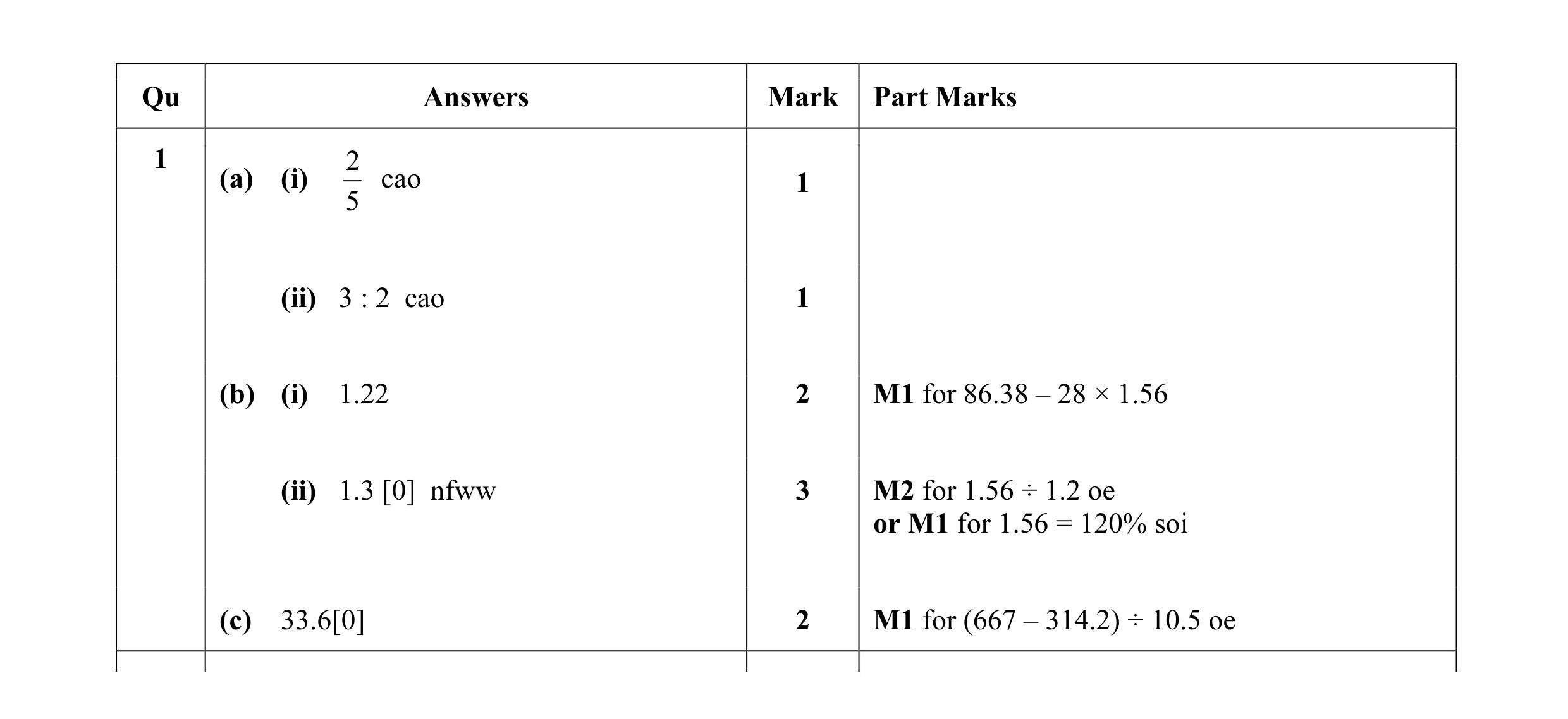 Mark scheme for question 6