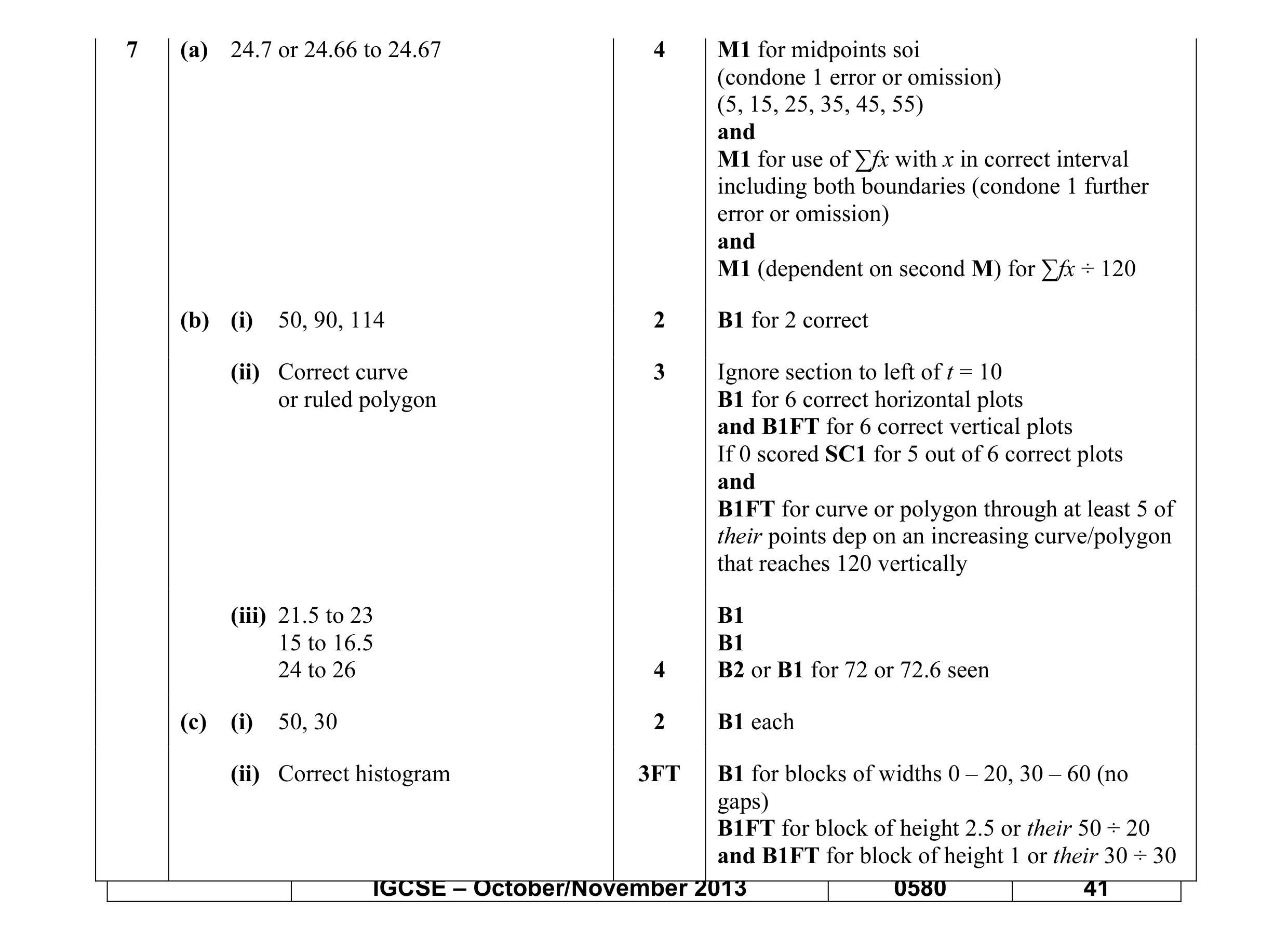 Mark scheme for question 8