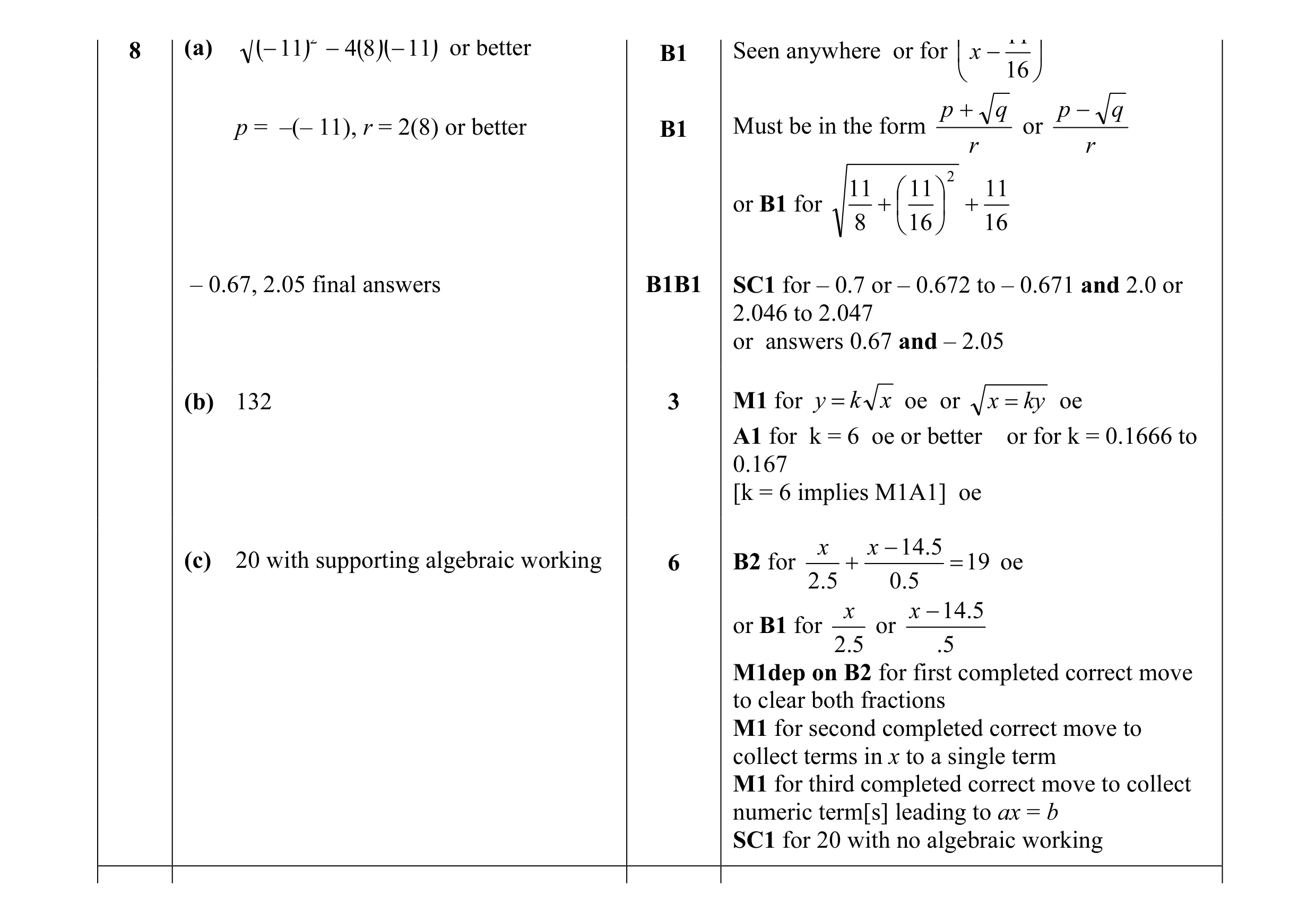 Mark scheme for question 34