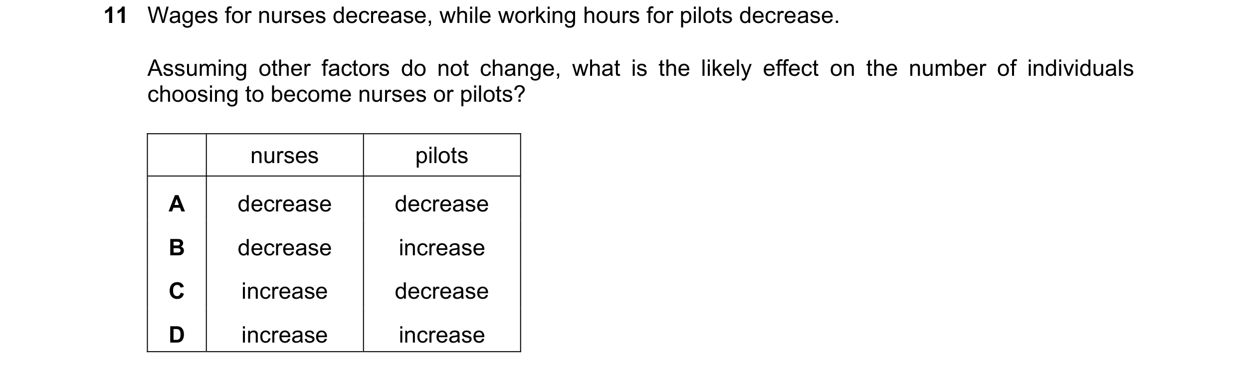 Question 134: Wages for nurses decrease, while working hours for pilots decrease. Assuming other factors do not change, what is the likely effect on the …