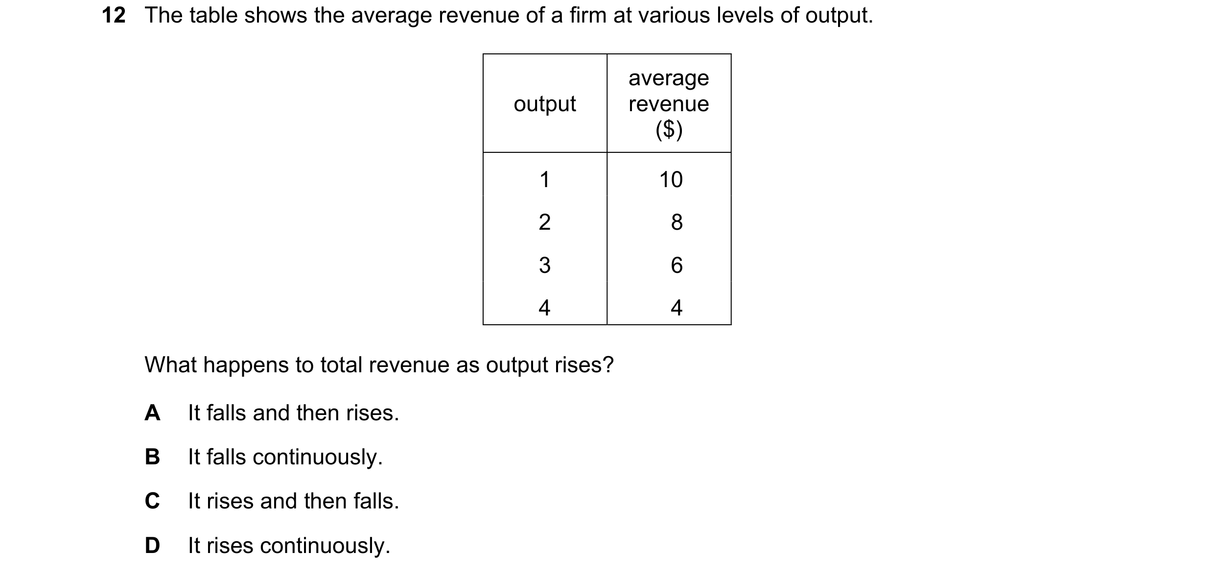 Question 207: The table shows the average revenue of a firm at various levels of output. average output revenue ($) 1 10 2 8 3 6 4 4 What happens to tota…
