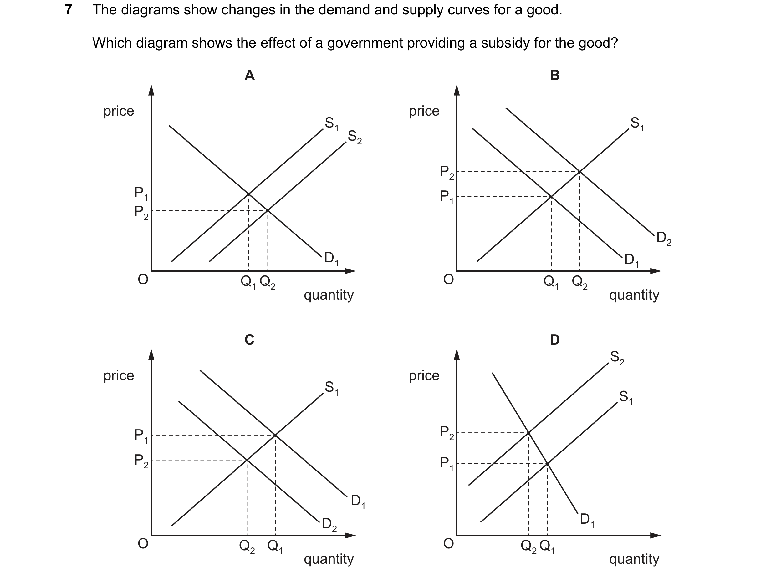 Question 69: The diagrams show changes in the demand and supply curves for a good. Which diagram shows the effect of a government providing a subsidy fo…