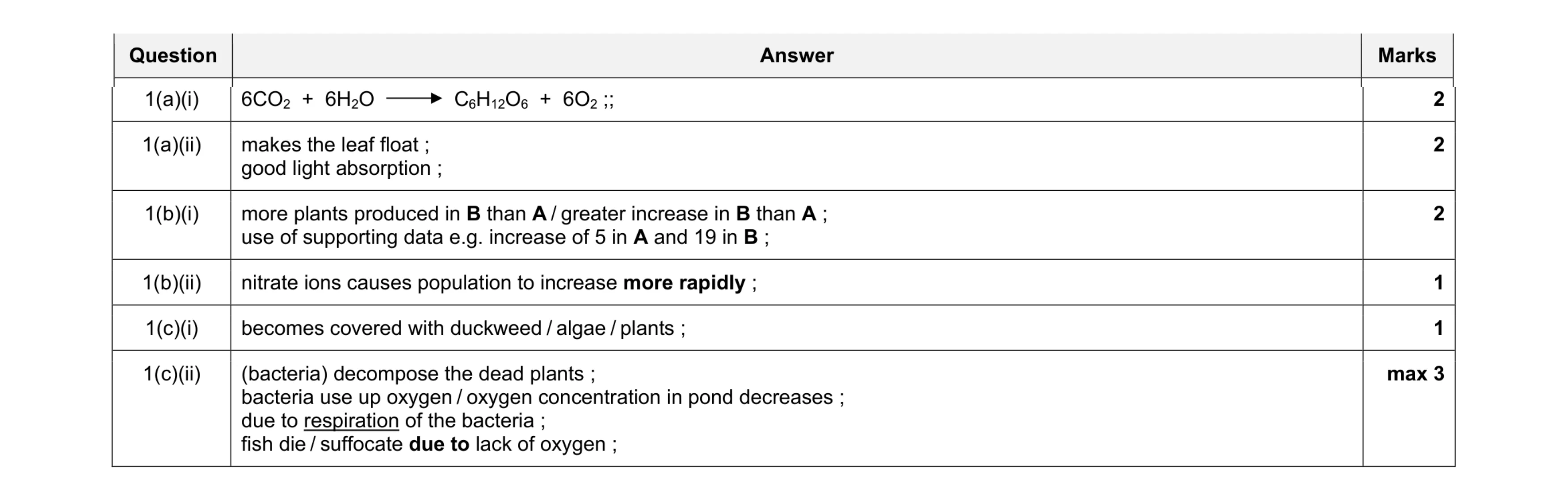 Mark scheme for question 3