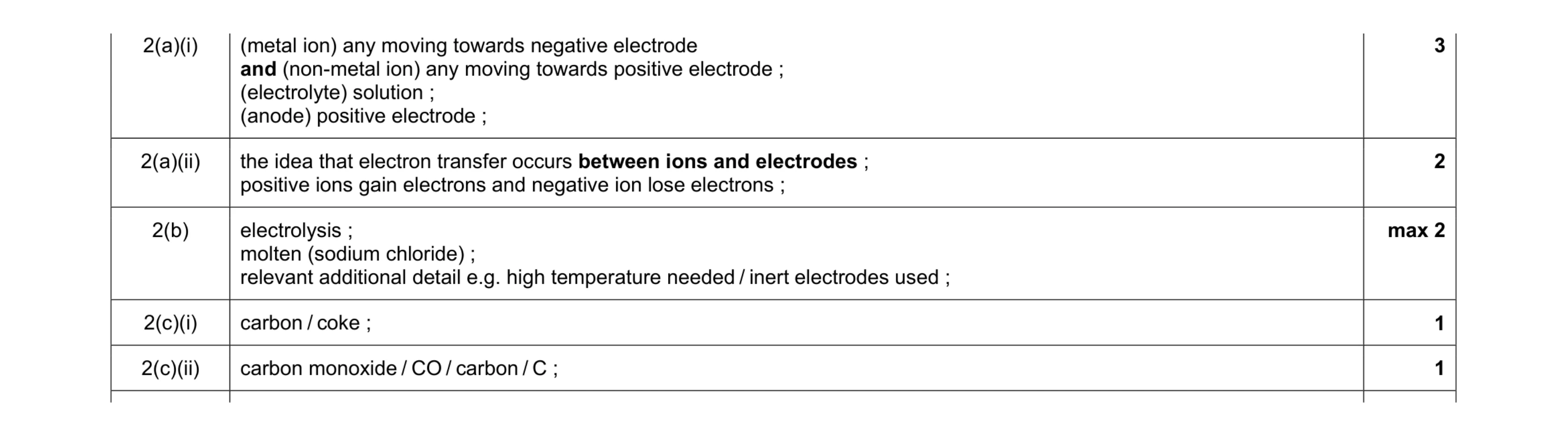 Mark scheme for question 7