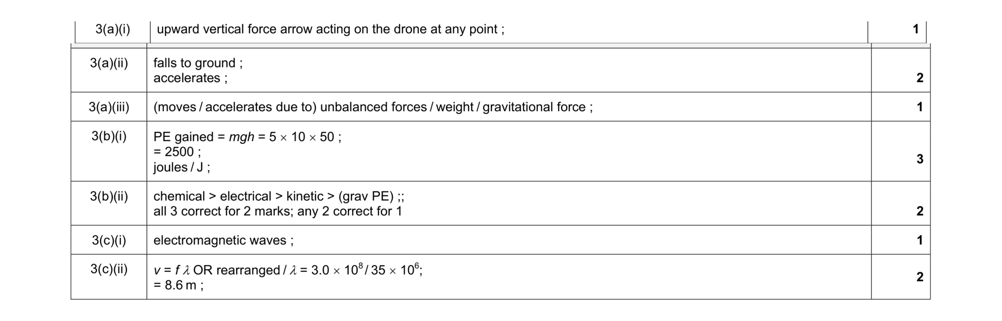 Mark scheme for question 7