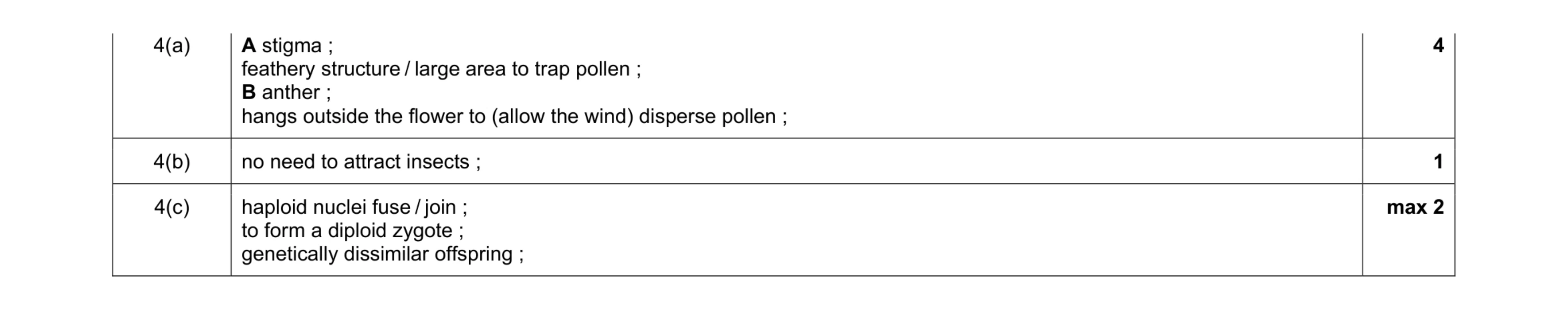 Mark scheme for question 5