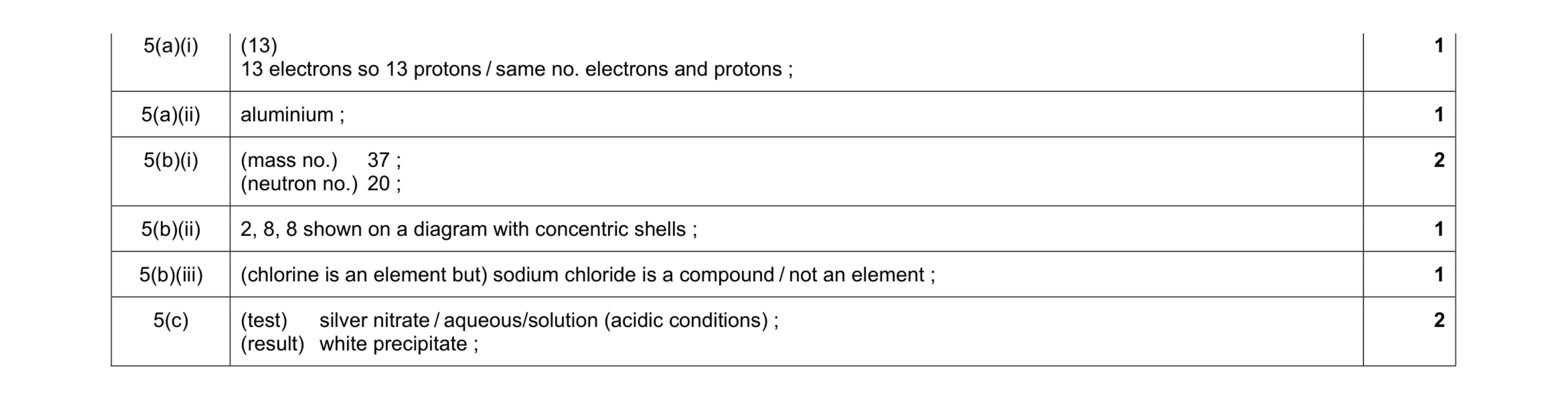 Mark scheme for question 8