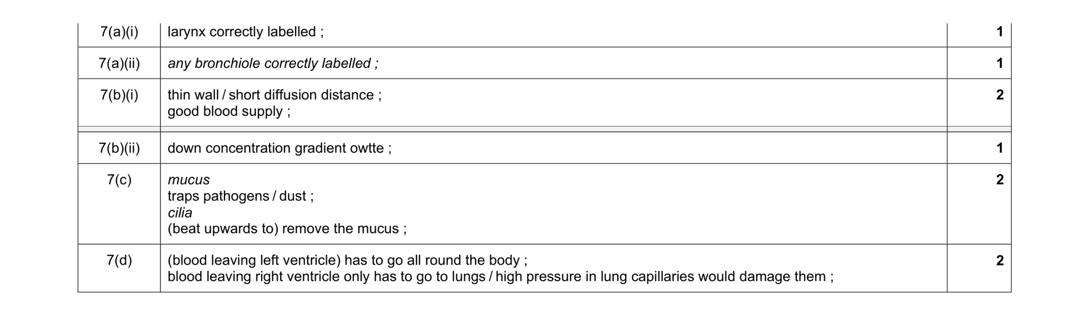Mark scheme for question 3