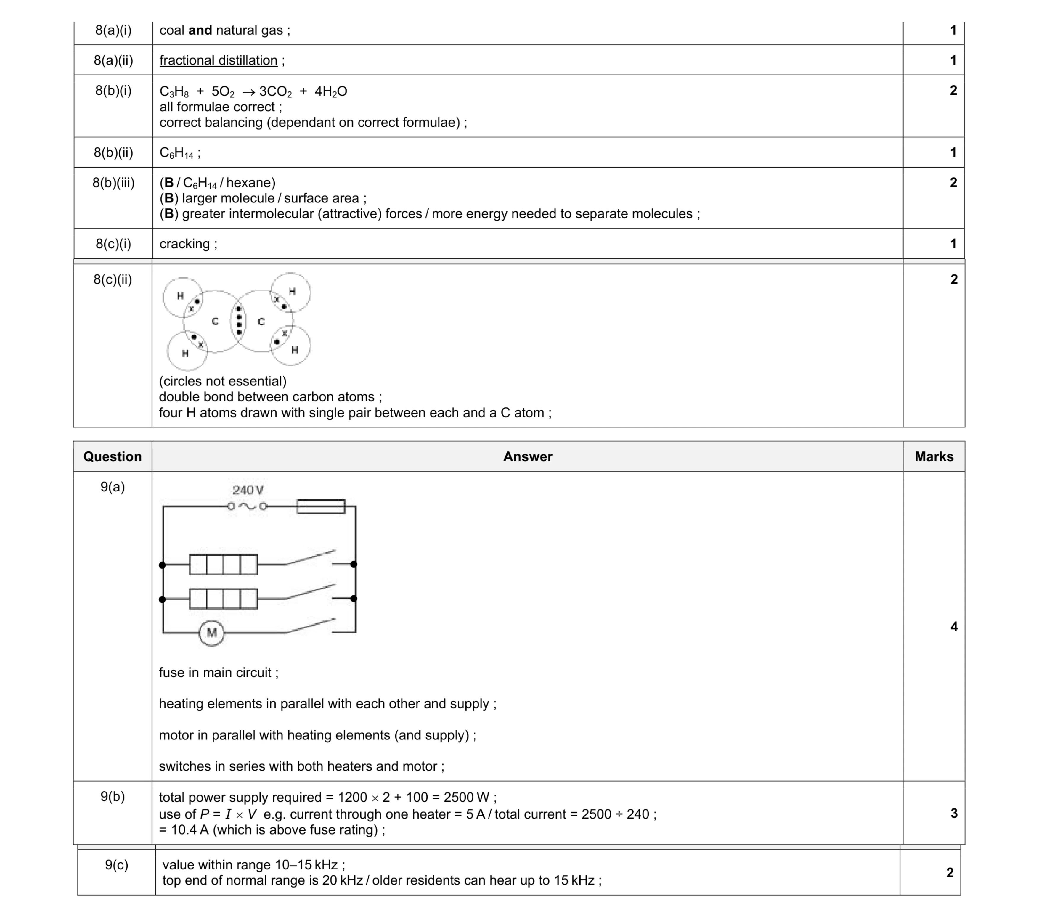 Mark scheme for question 3