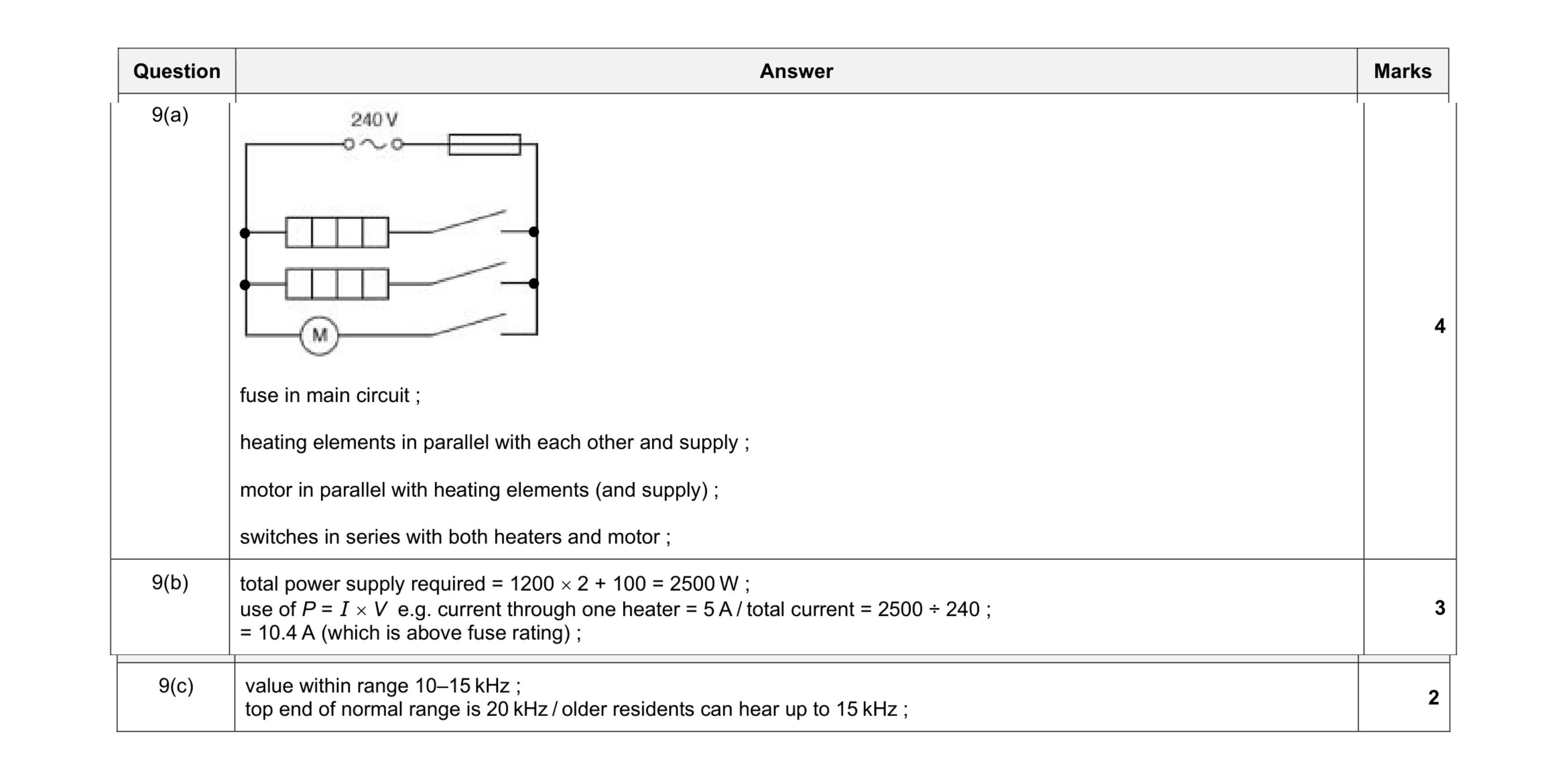 Mark scheme for question 8