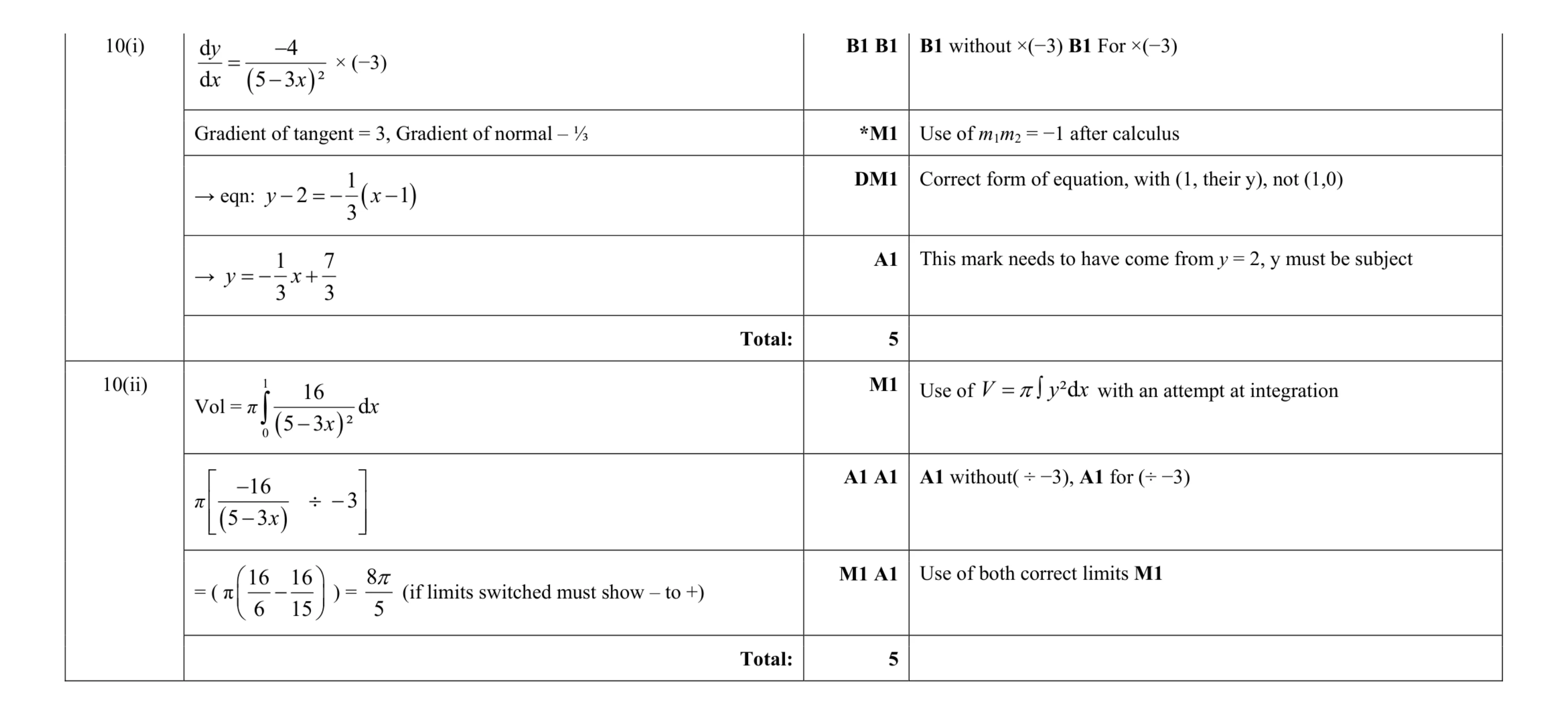 Mark scheme for question 46