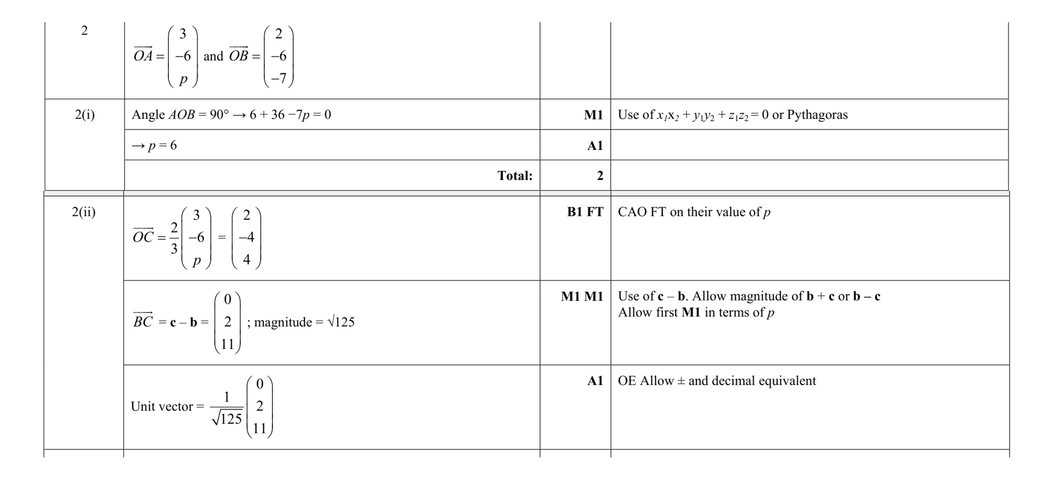 Mark scheme for question 32