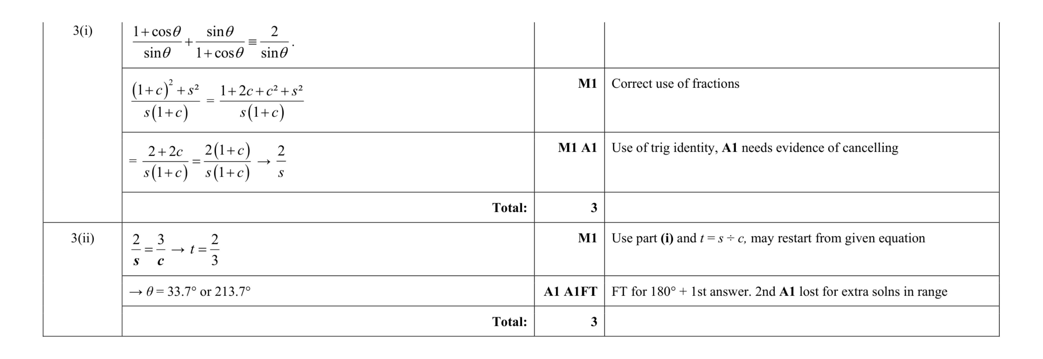 Mark scheme for question 45