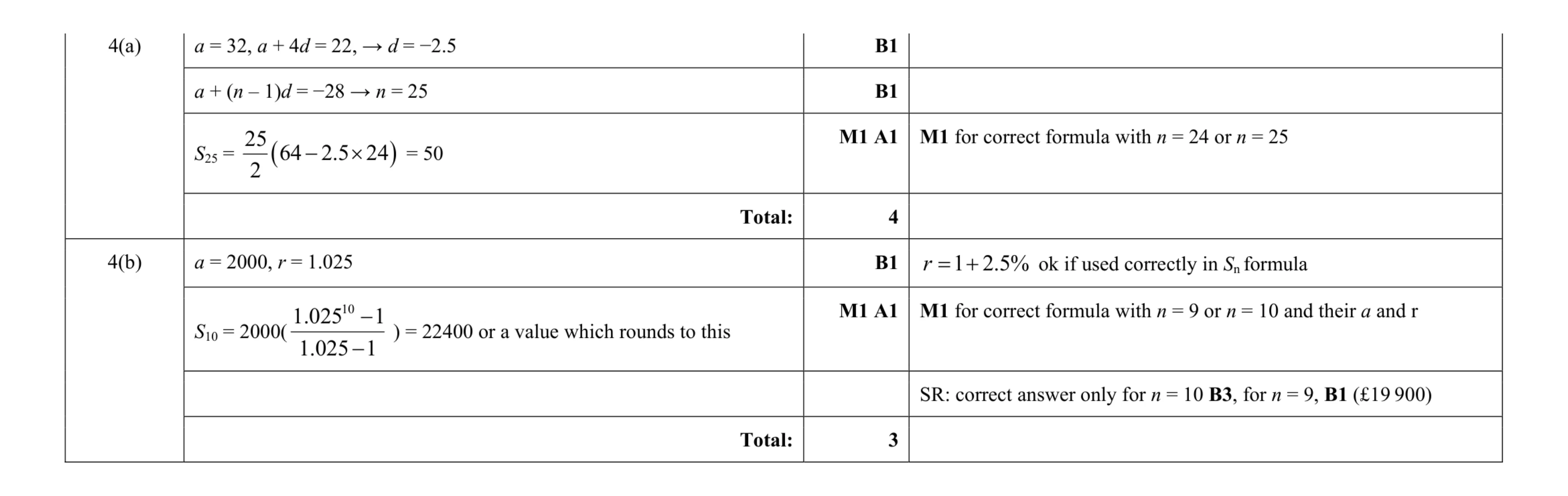 Mark scheme for question 44