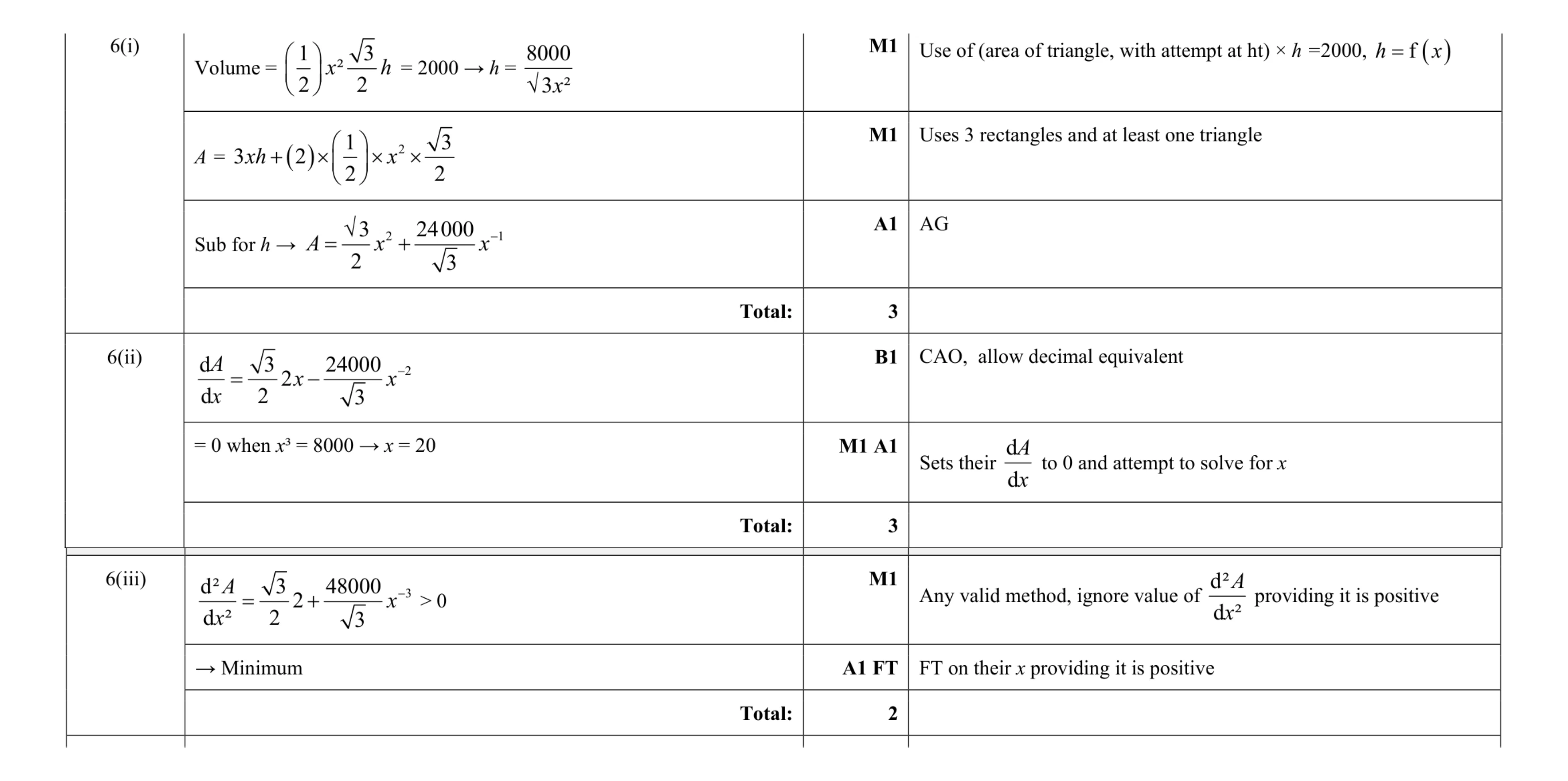 Mark scheme for question 45