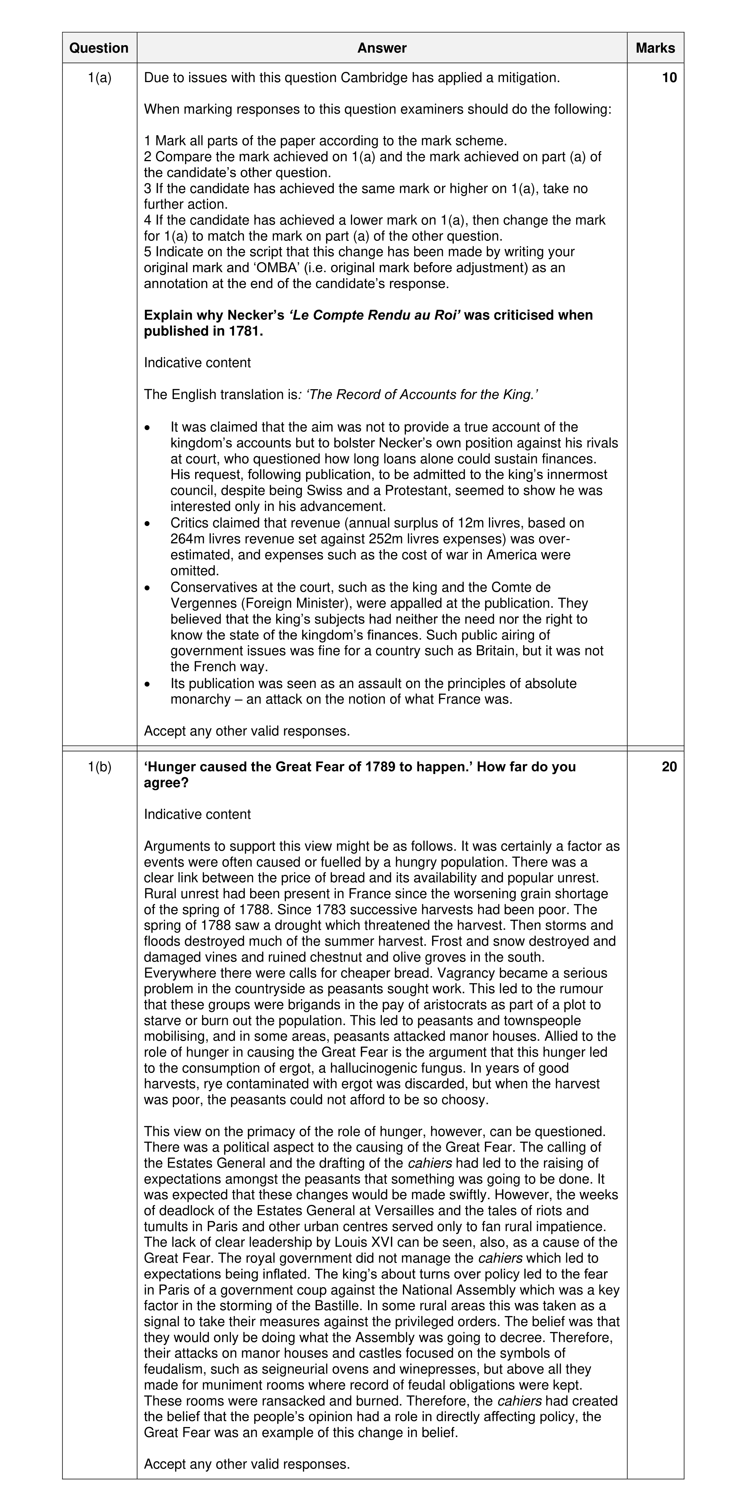 Mark scheme for question 14