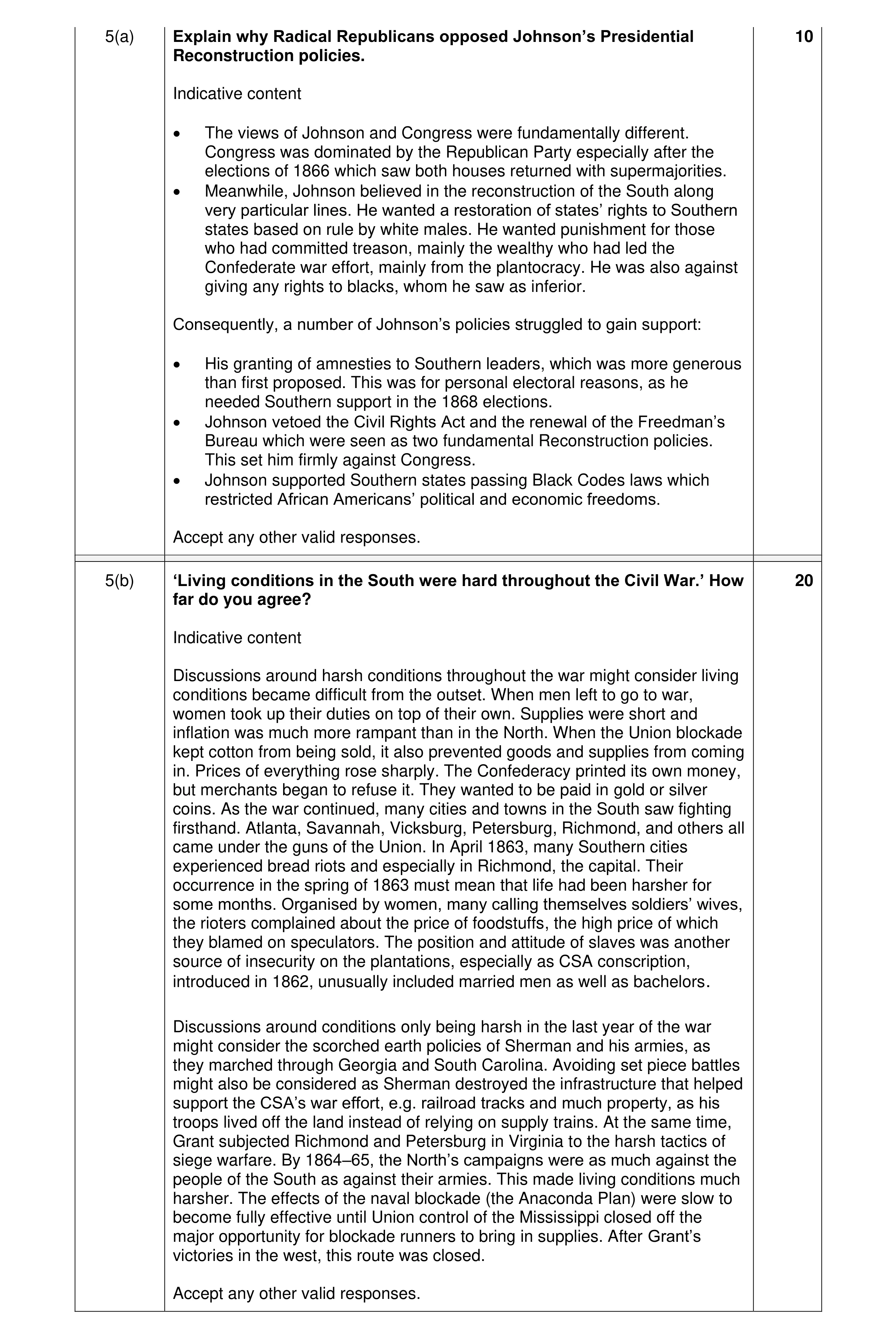 Mark scheme for question 21