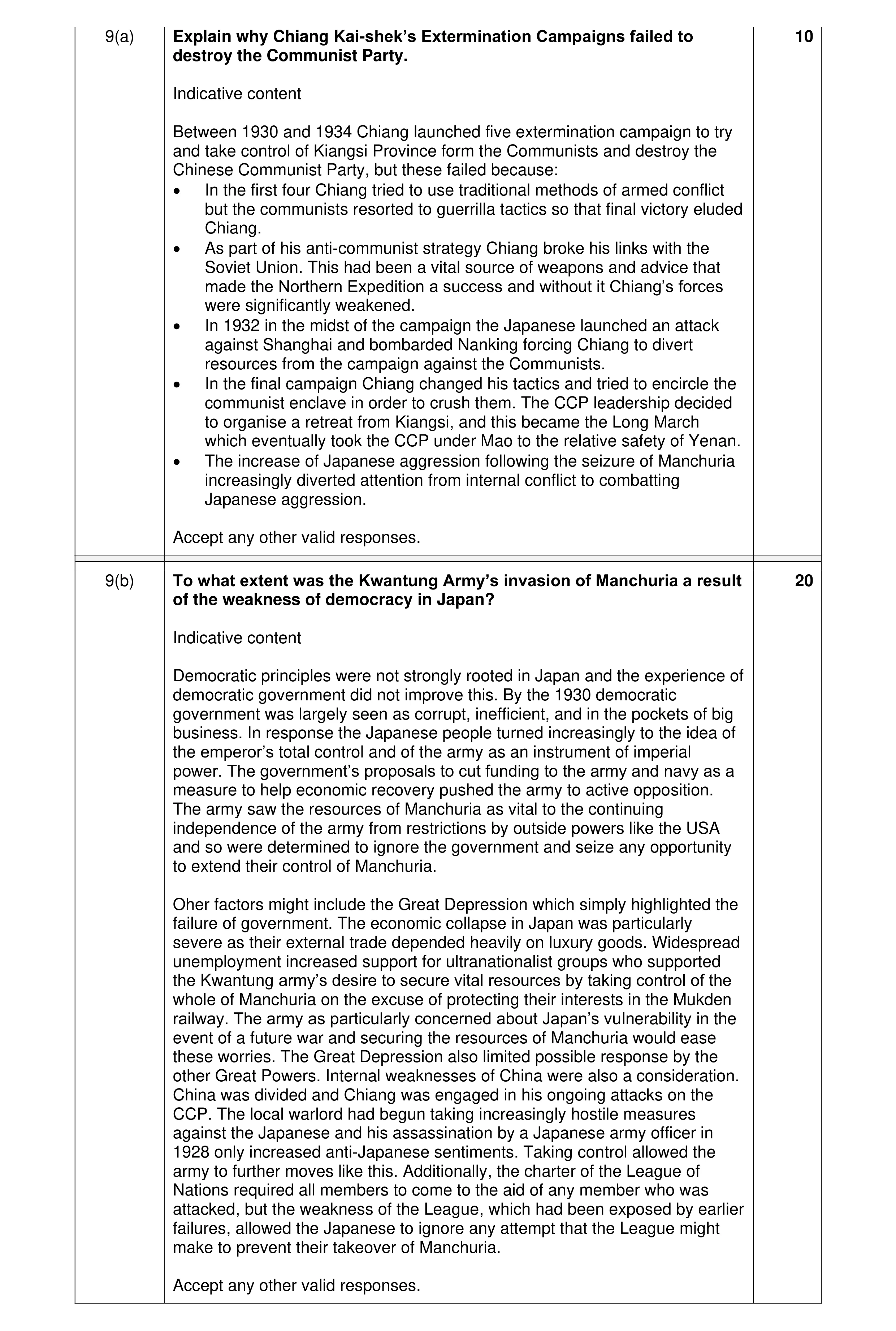Mark scheme for question 30