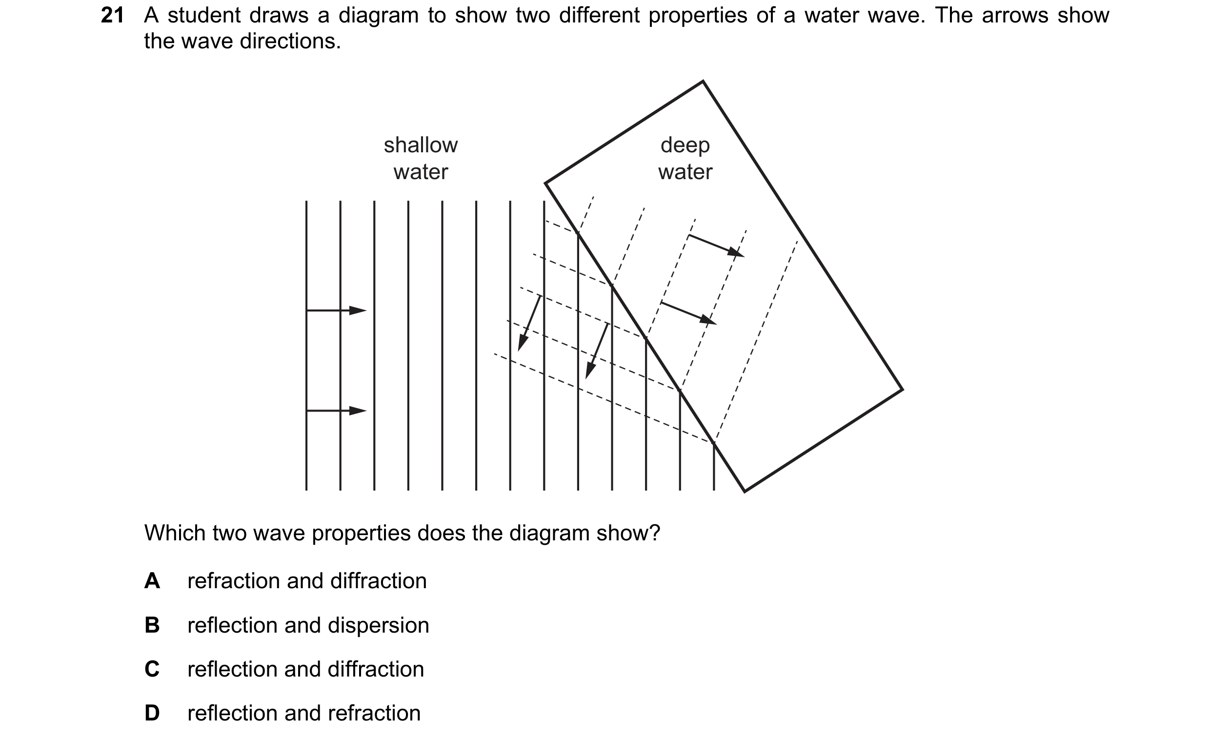 Question 168: A student draws a diagram to show two different properties of a water wave. The arrows show the wave directions. shallow deep water water W…