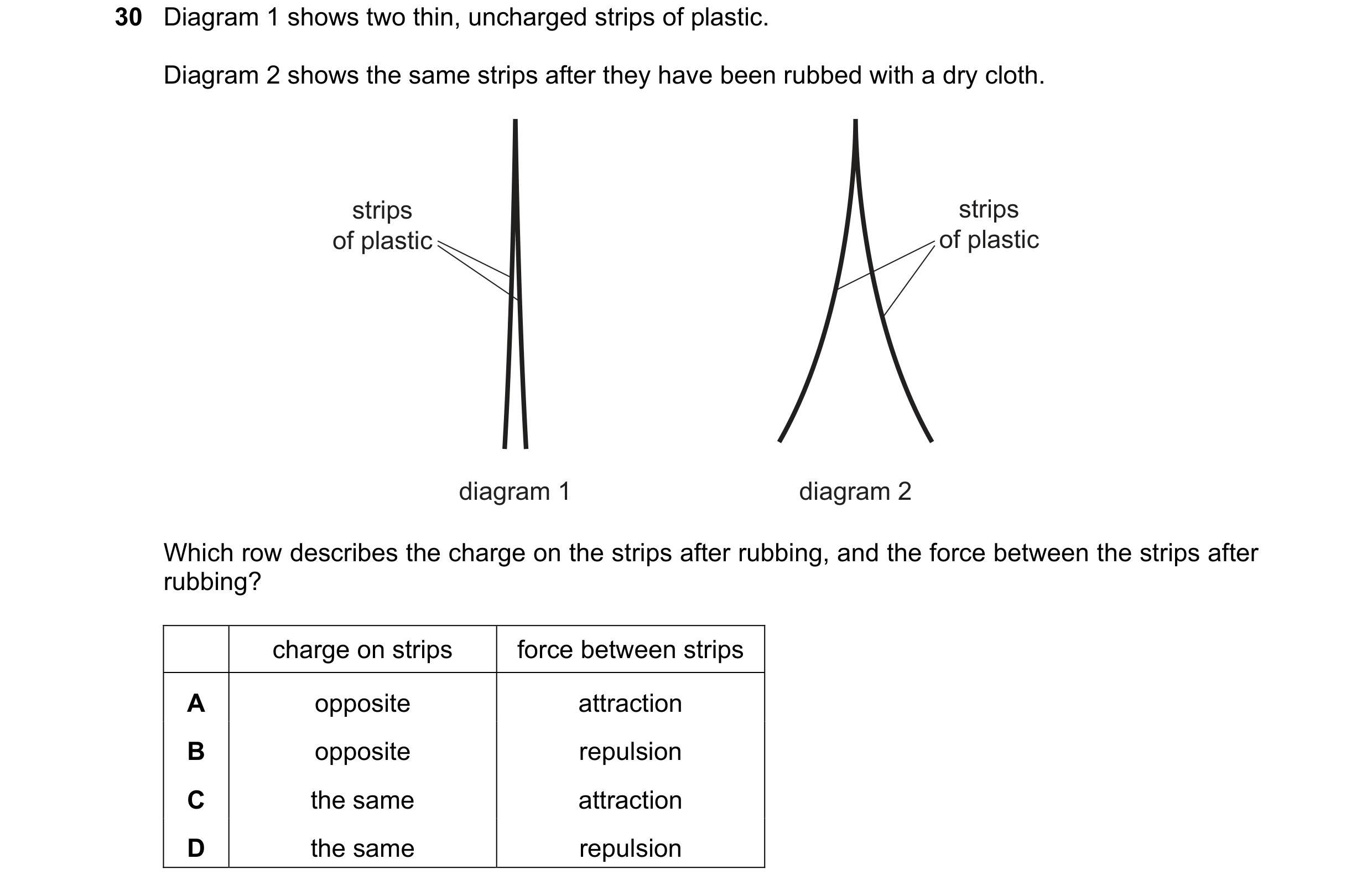 Question 259: Diagram 1 shows two thin, uncharged strips of plastic. Diagram 2 shows the same strips after they have been rubbed with a dry cloth. strips…