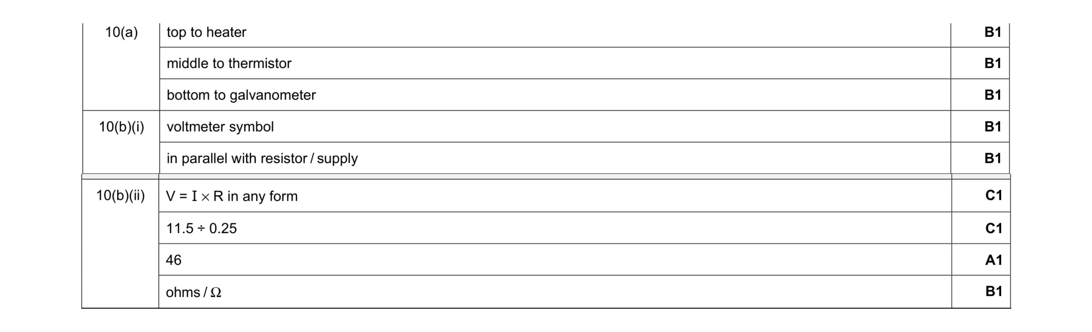 Mark scheme for question 33