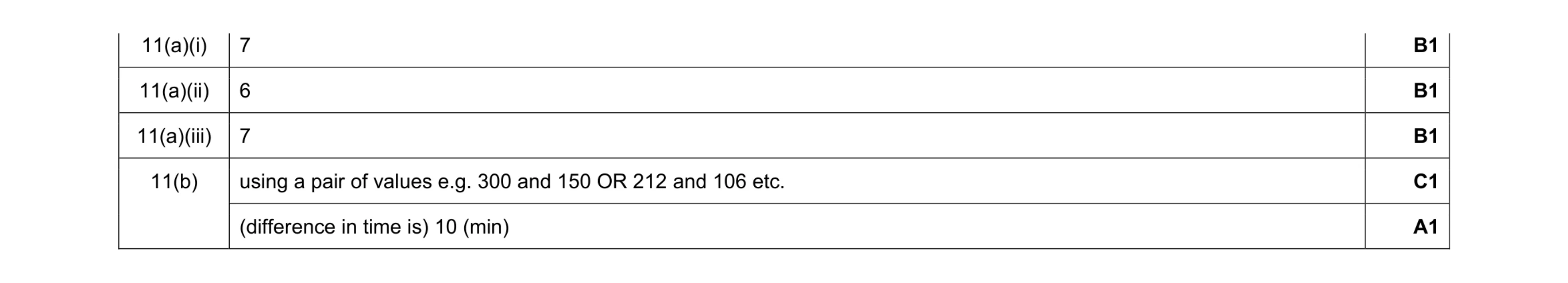 Mark scheme for question 67