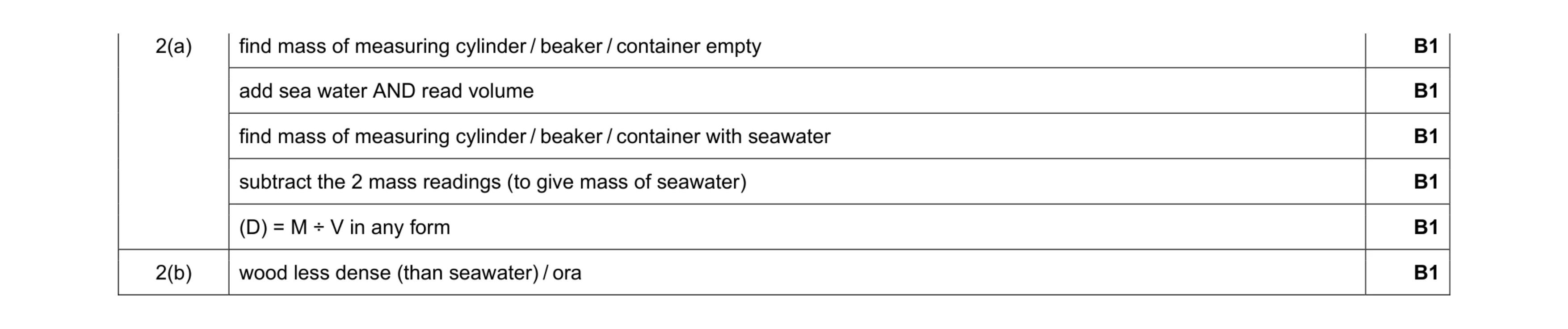 Mark scheme for question 18