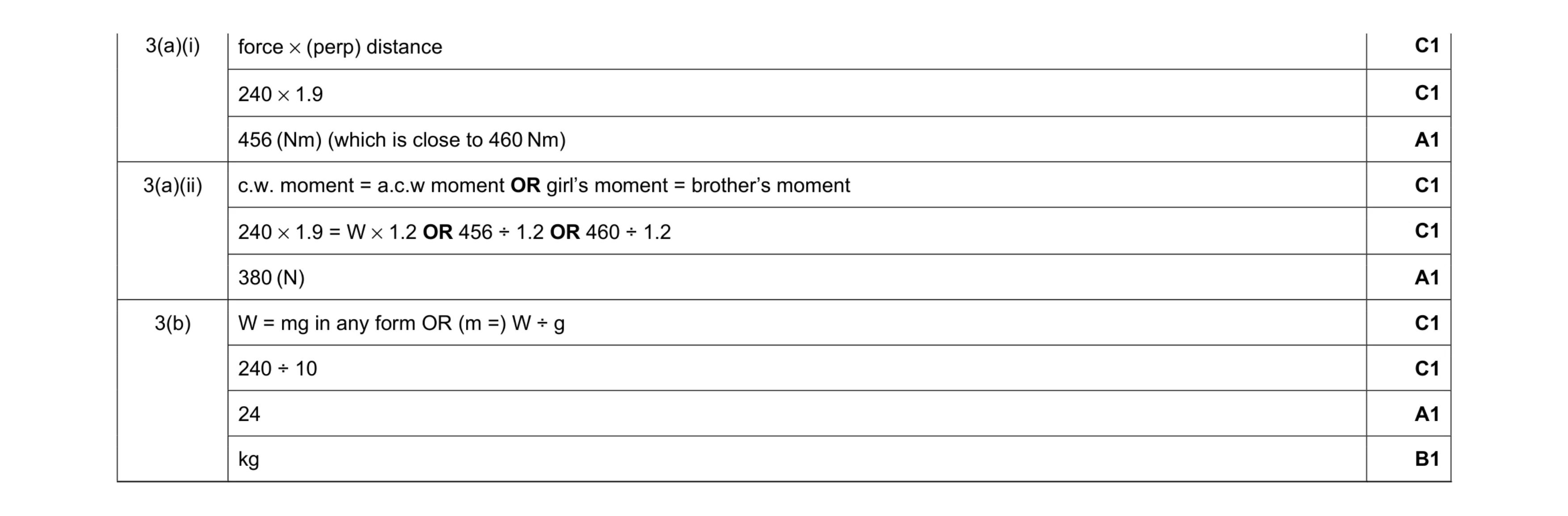 Mark scheme for question 40