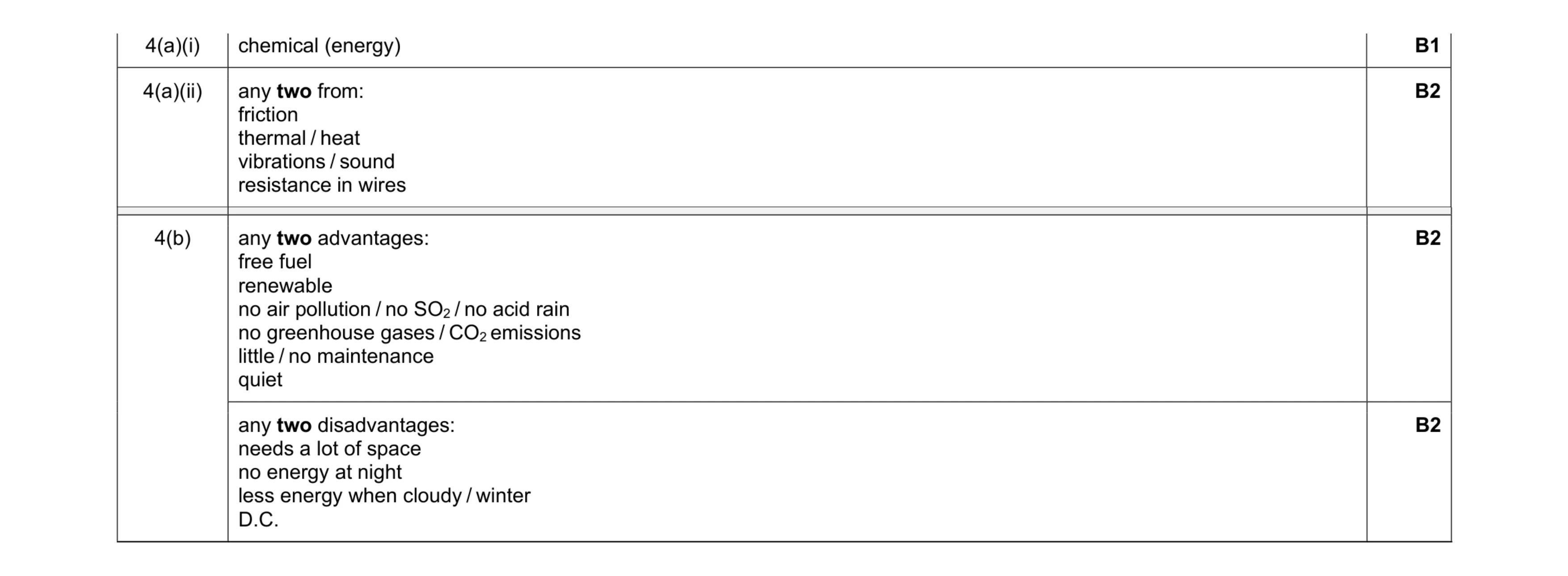 Mark scheme for question 102