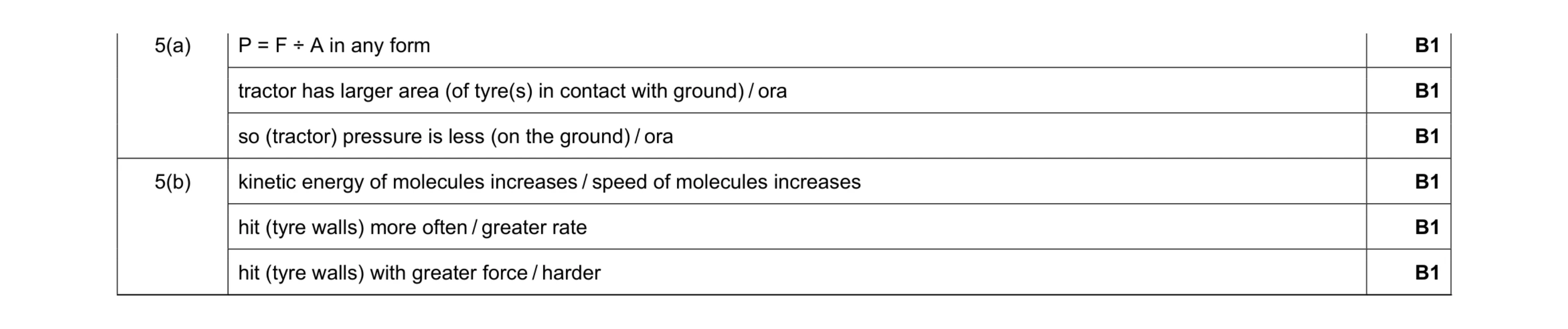 Mark scheme for question 27