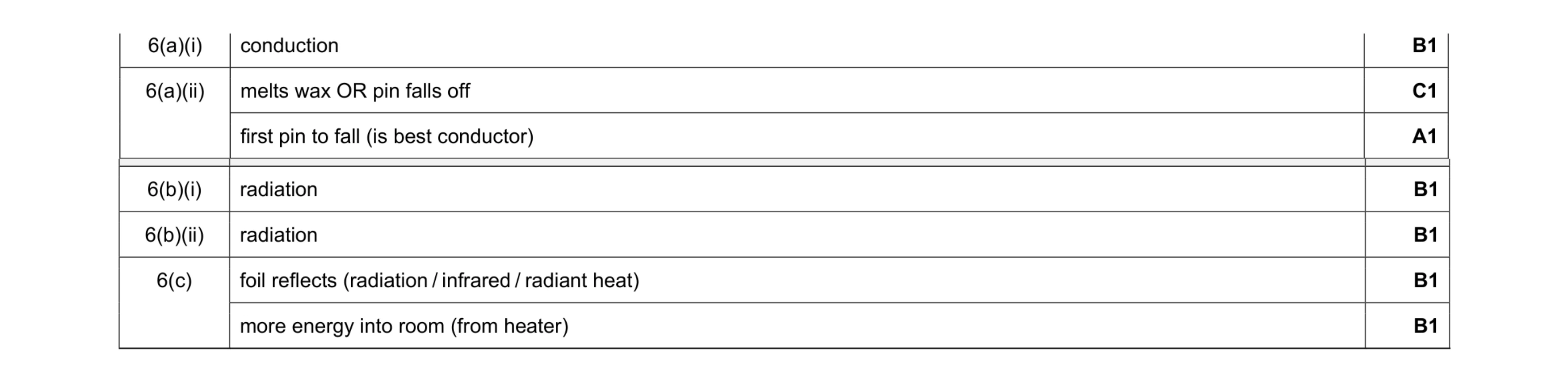 Mark scheme for question 16