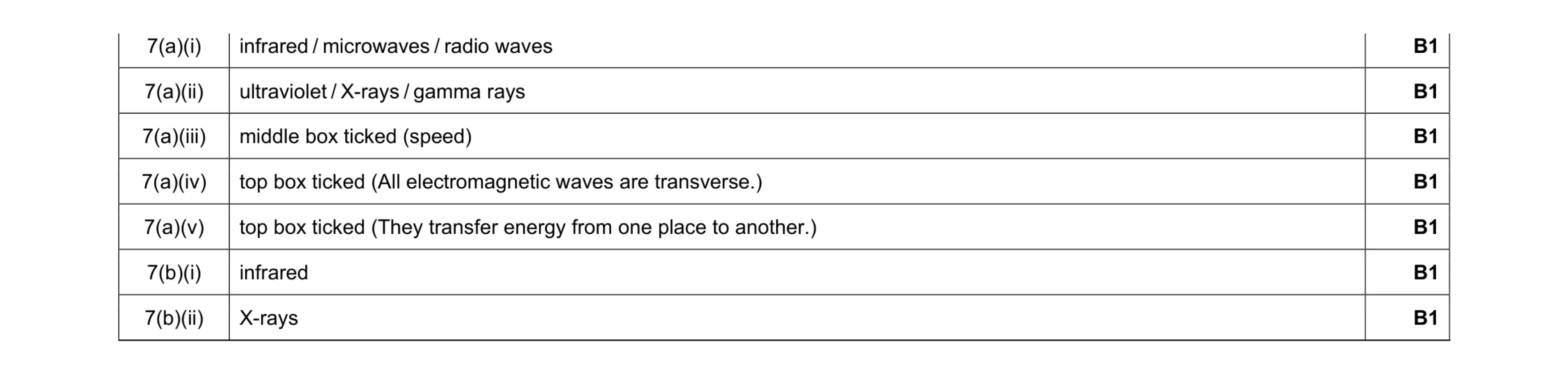 Mark scheme for question 20