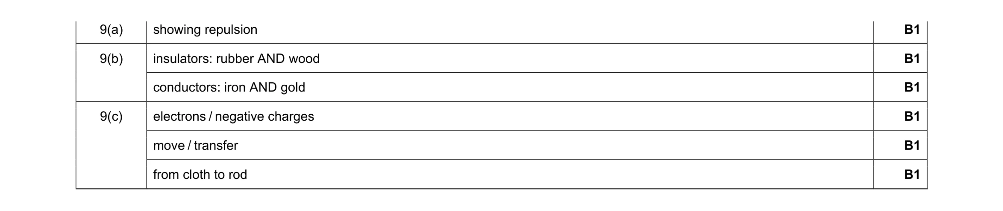 Mark scheme for question 27