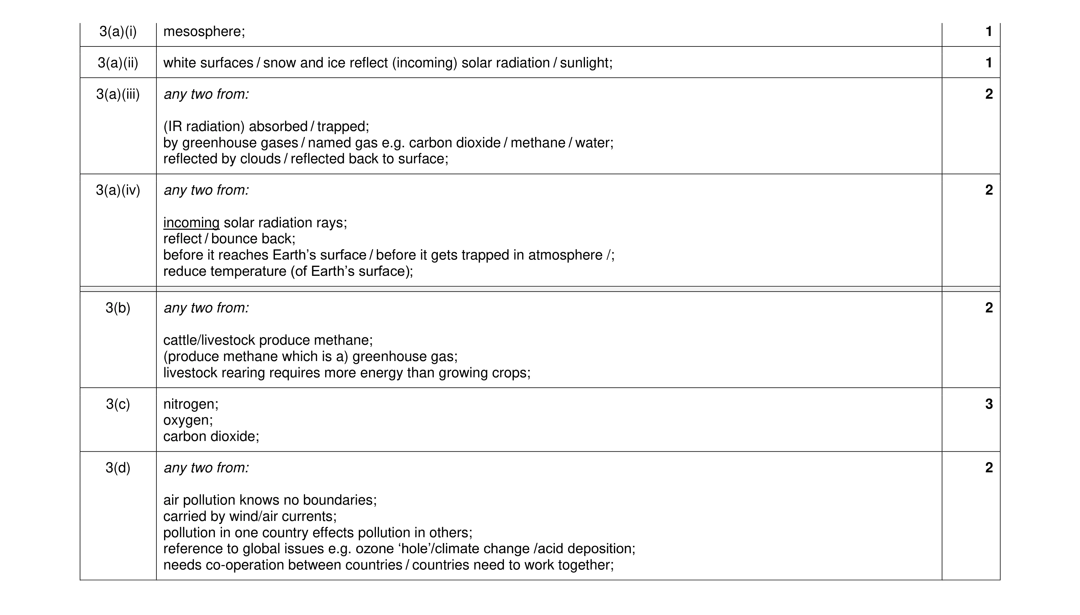 Mark scheme for question 18